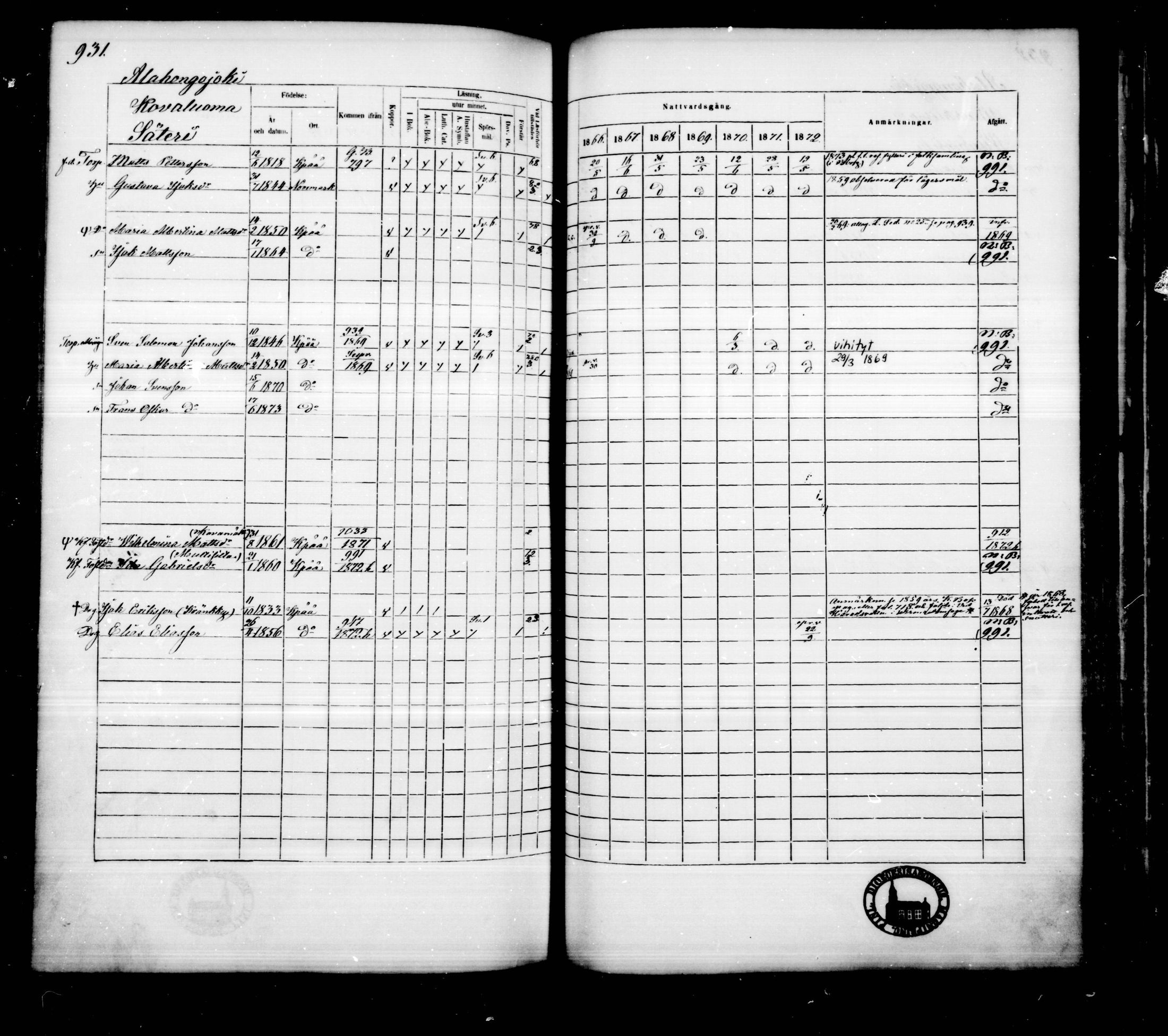[ ../kirjat/Kirkonkirjat/kankaanpaa/rippikirja_1866-1872_mko31-66/kuvat/939.jpg ]