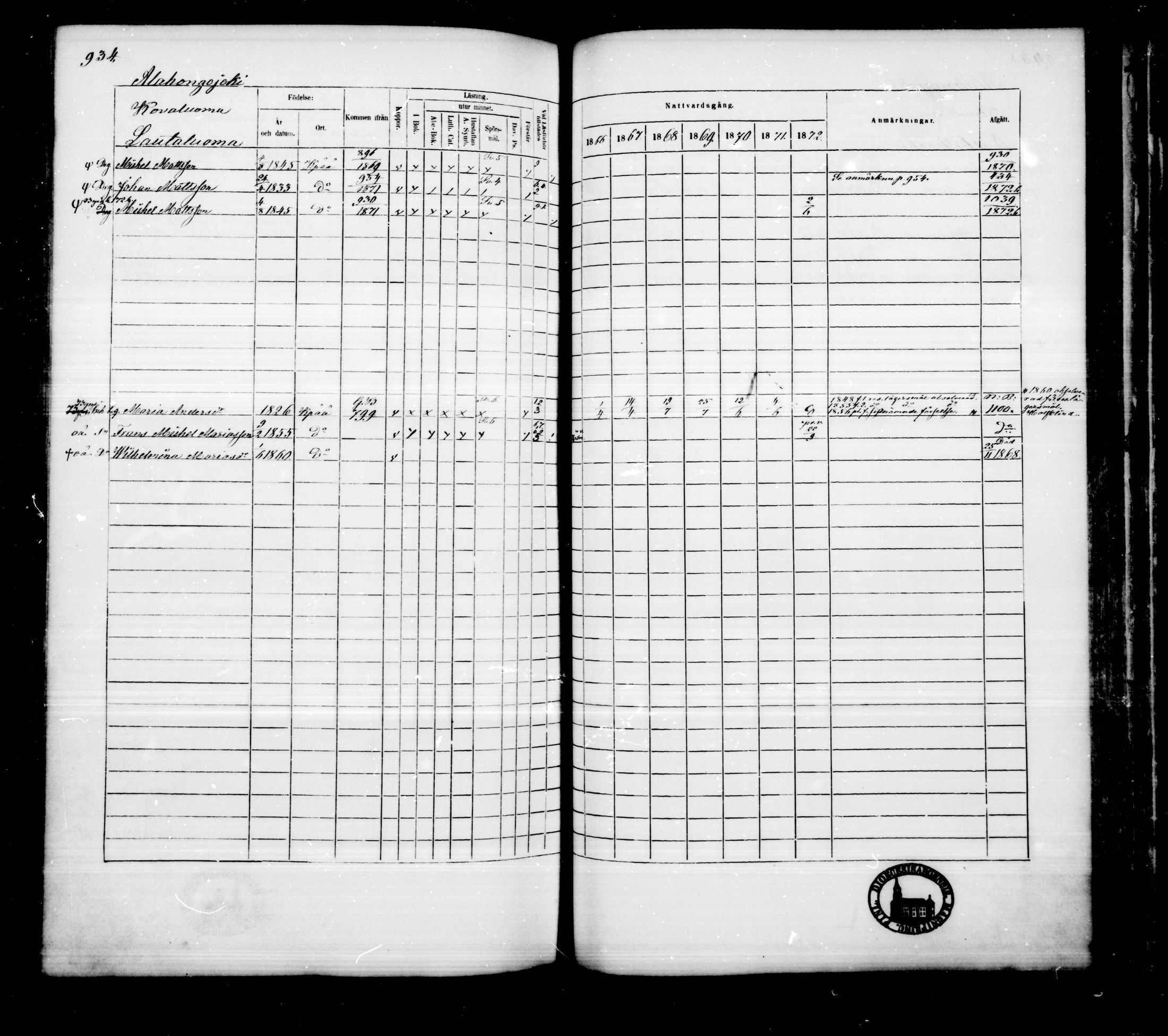 [ ../kirjat/Kirkonkirjat/kankaanpaa/rippikirja_1866-1872_mko31-66/kuvat/942.jpg ]