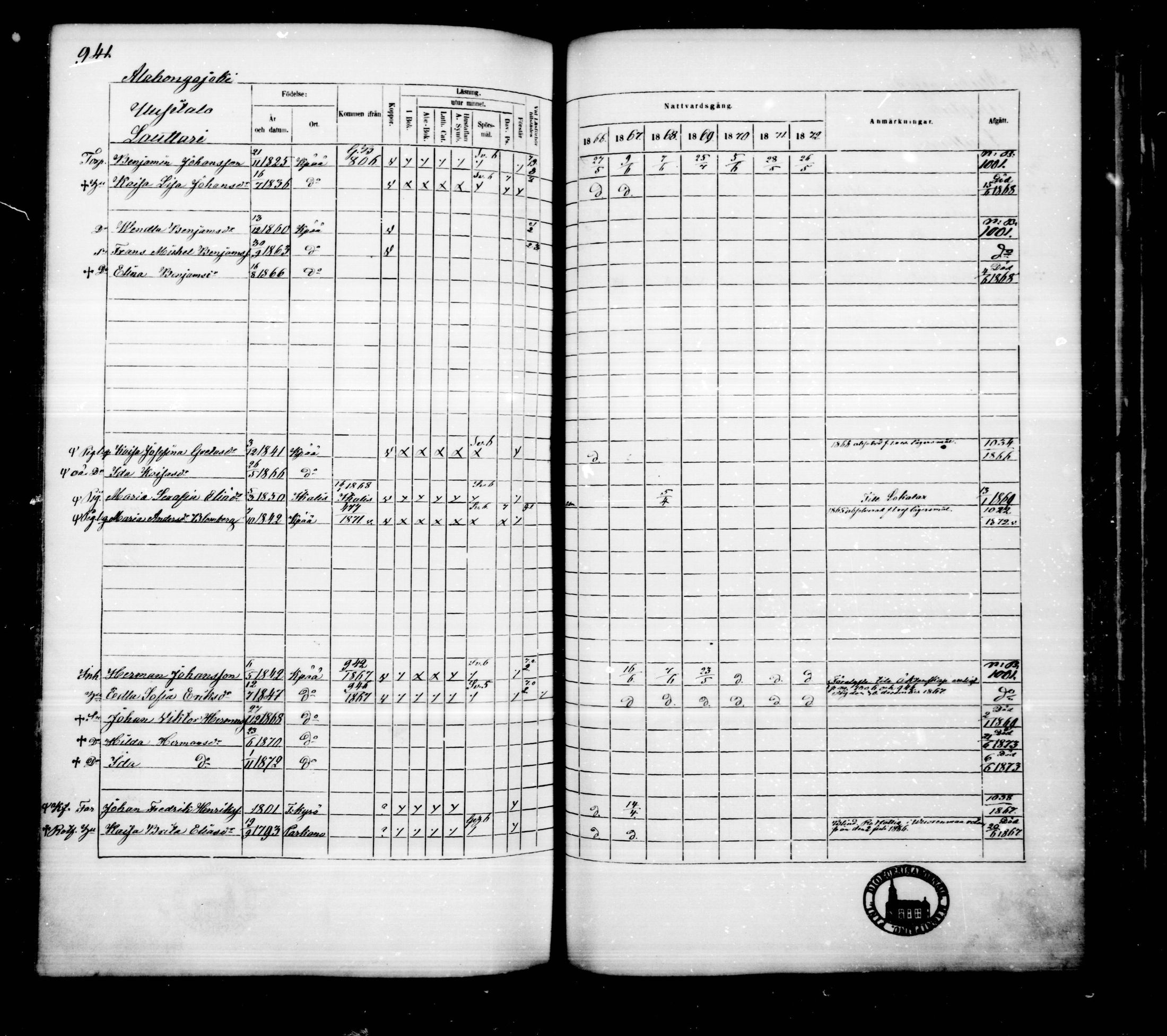 [ ../kirjat/Kirkonkirjat/kankaanpaa/rippikirja_1866-1872_mko31-66/kuvat/949.jpg ]