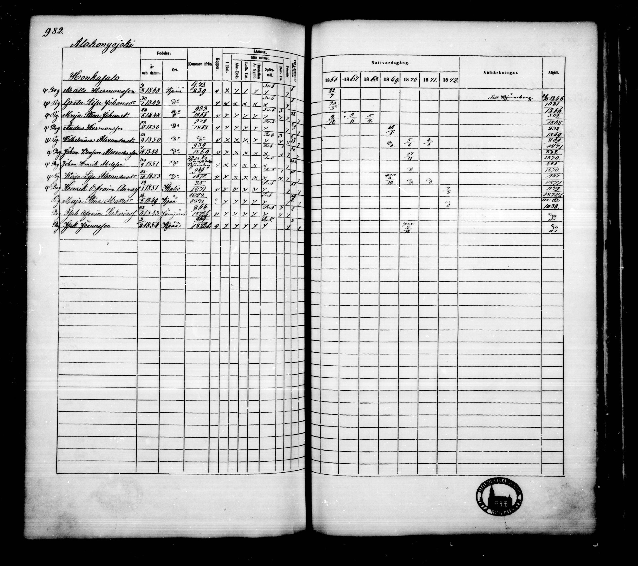 [ ../kirjat/Kirkonkirjat/kankaanpaa/rippikirja_1866-1872_mko31-66/kuvat/990.jpg ]