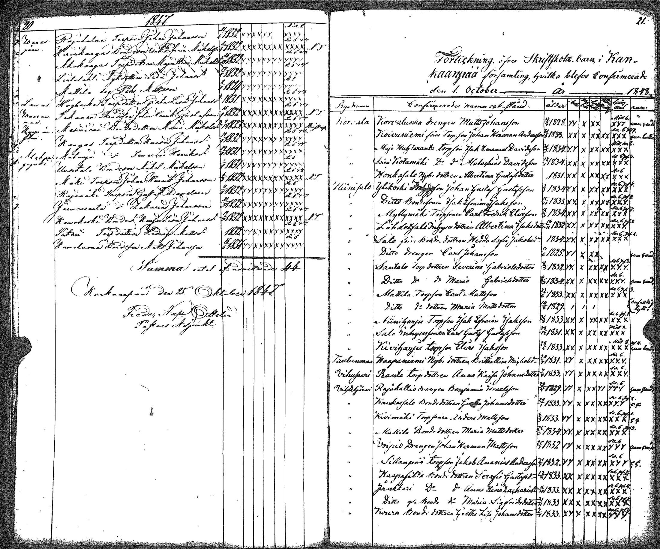 [ ../kirjat/Kirkonkirjat/kankaanpaa/rippilapset_1841-1883_jk517/kuvat/15.jpg ]