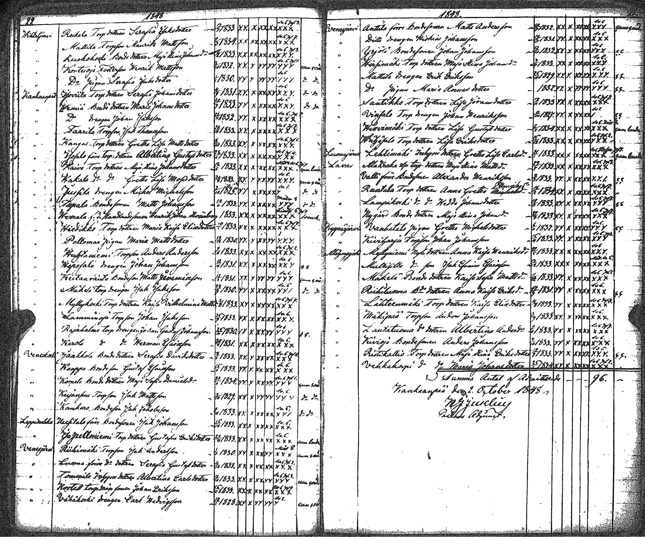[ ../kirjat/Kirkonkirjat/kankaanpaa/rippilapset_1841-1883_jk517/kuvat/17.jpg ]