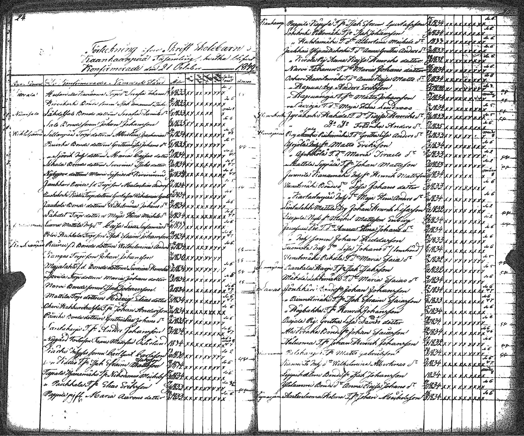 [ ../kirjat/Kirkonkirjat/kankaanpaa/rippilapset_1841-1883_jk517/kuvat/18.jpg ]