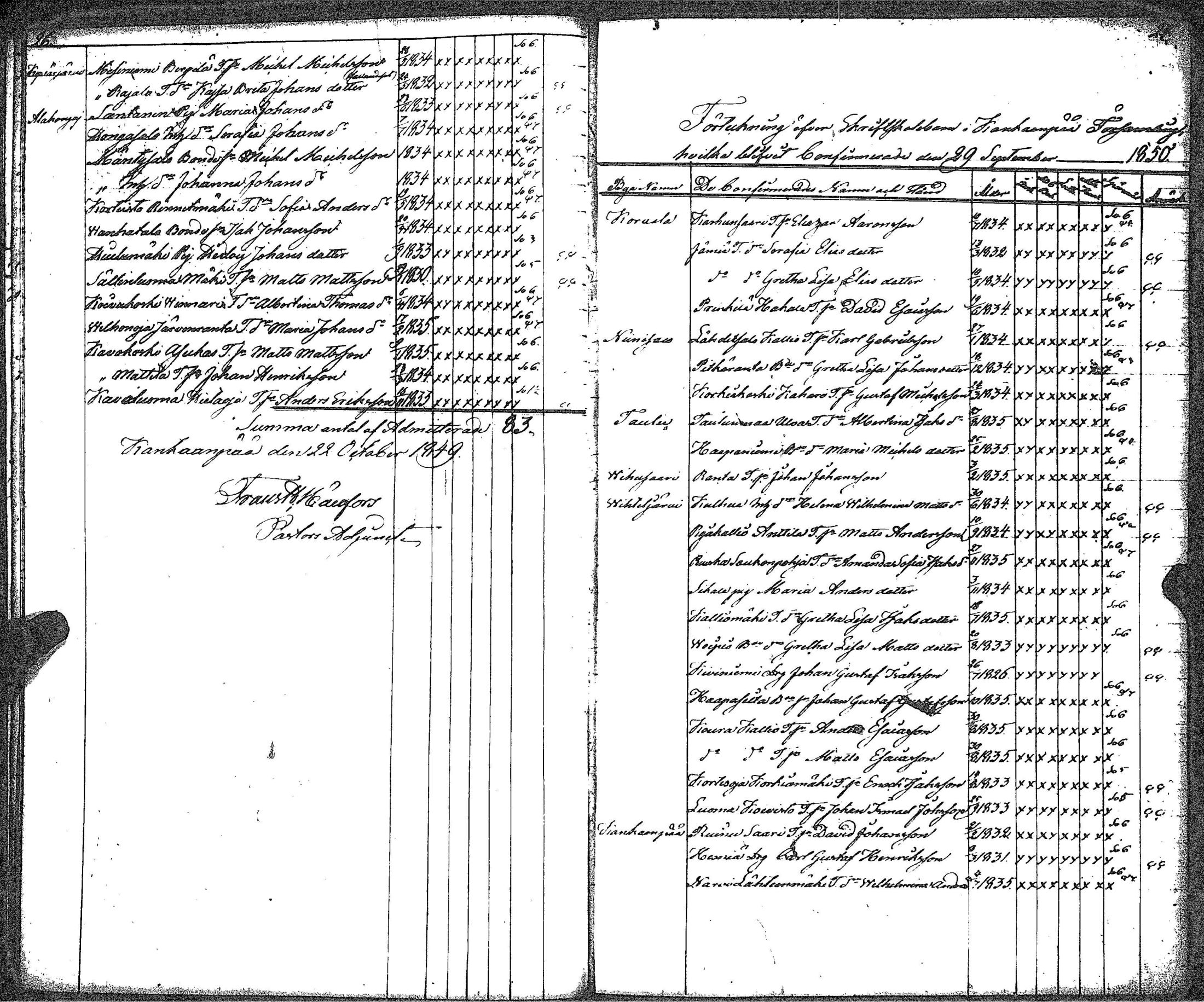 [ ../kirjat/Kirkonkirjat/kankaanpaa/rippilapset_1841-1883_jk517/kuvat/19.jpg ]