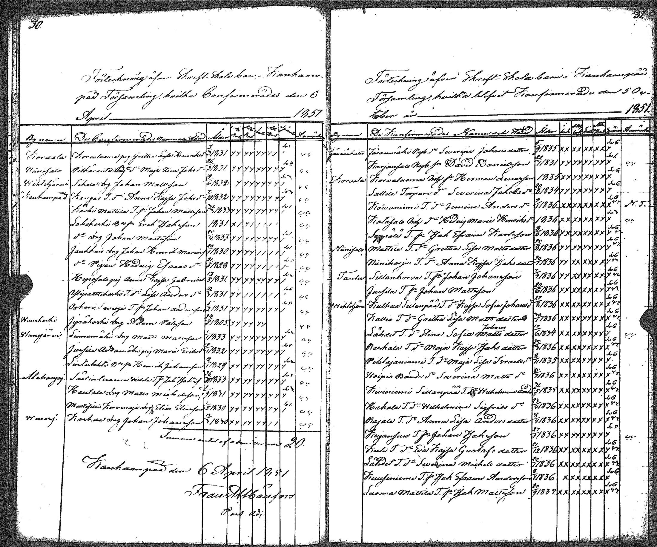 [ ../kirjat/Kirkonkirjat/kankaanpaa/rippilapset_1841-1883_jk517/kuvat/21.jpg ]