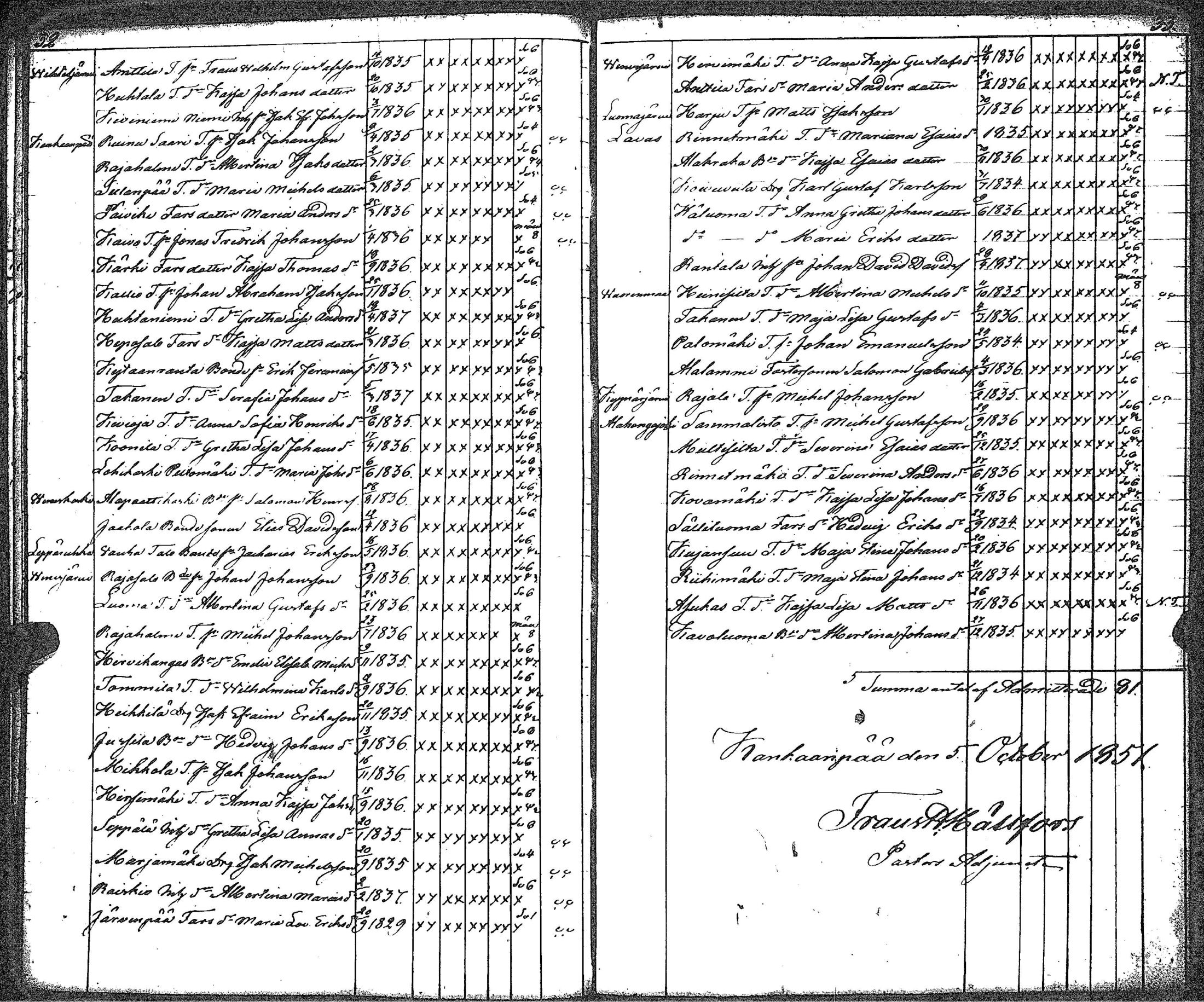 [ ../kirjat/Kirkonkirjat/kankaanpaa/rippilapset_1841-1883_jk517/kuvat/22.jpg ]