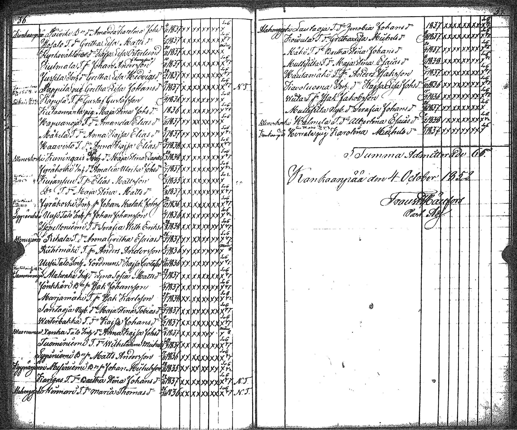 [ ../kirjat/Kirkonkirjat/kankaanpaa/rippilapset_1841-1883_jk517/kuvat/24.jpg ]