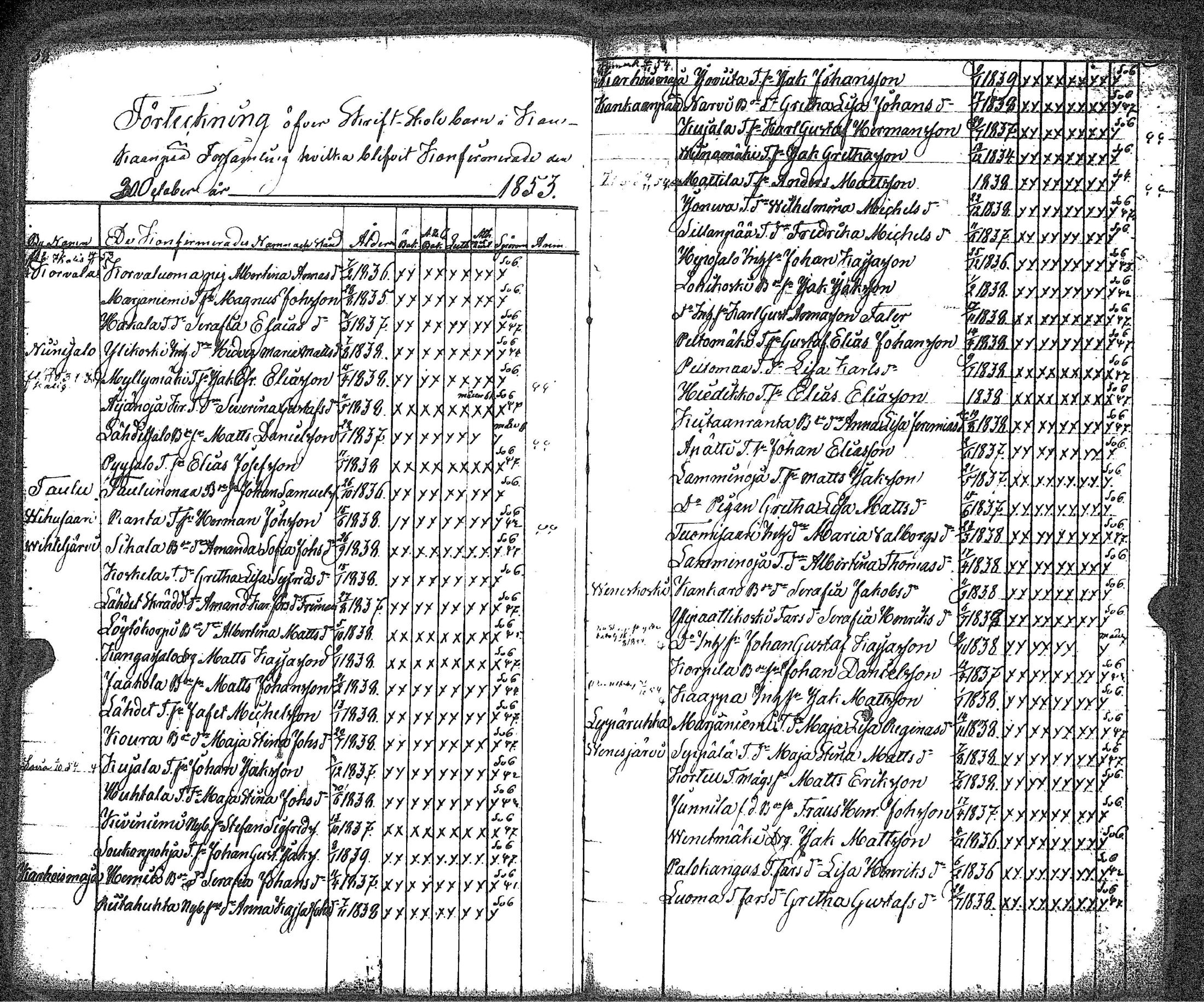 [ ../kirjat/Kirkonkirjat/kankaanpaa/rippilapset_1841-1883_jk517/kuvat/25.jpg ]