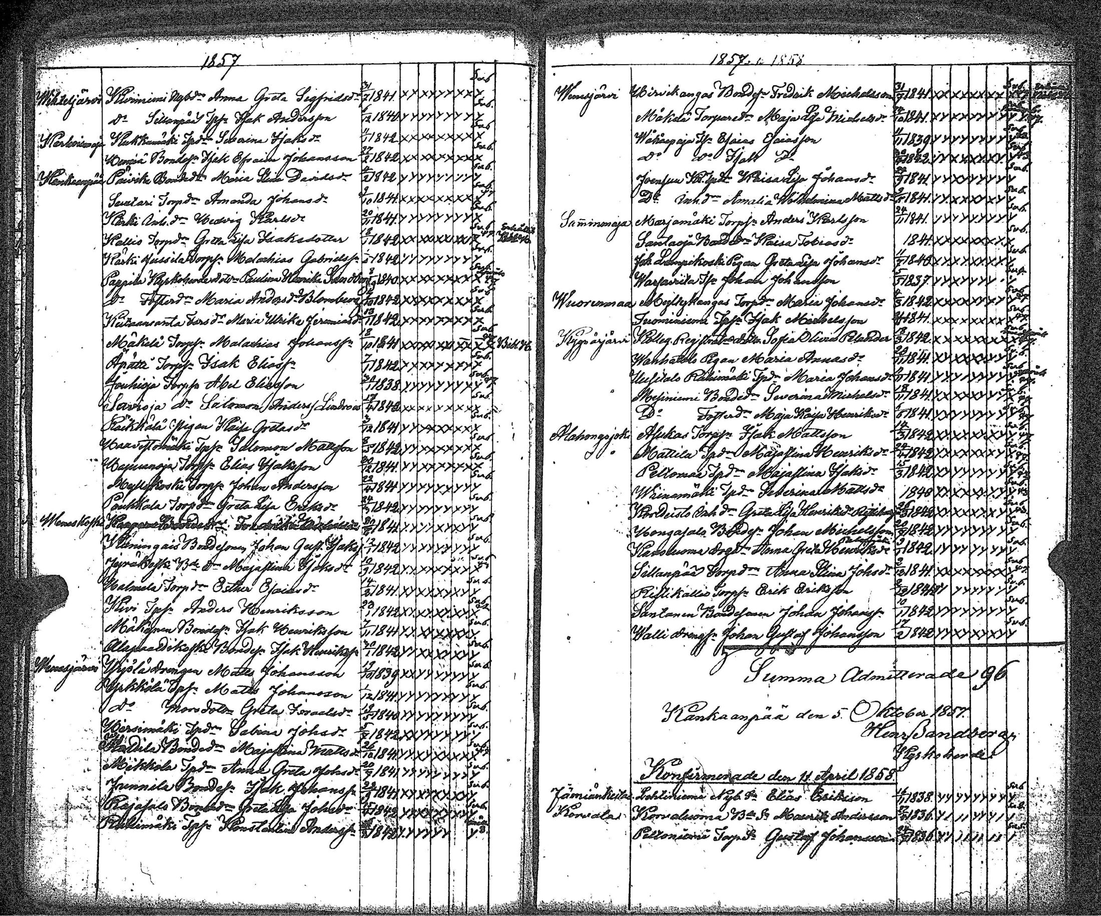 [ ../kirjat/Kirkonkirjat/kankaanpaa/rippilapset_1841-1883_jk517/kuvat/33.jpg ]
