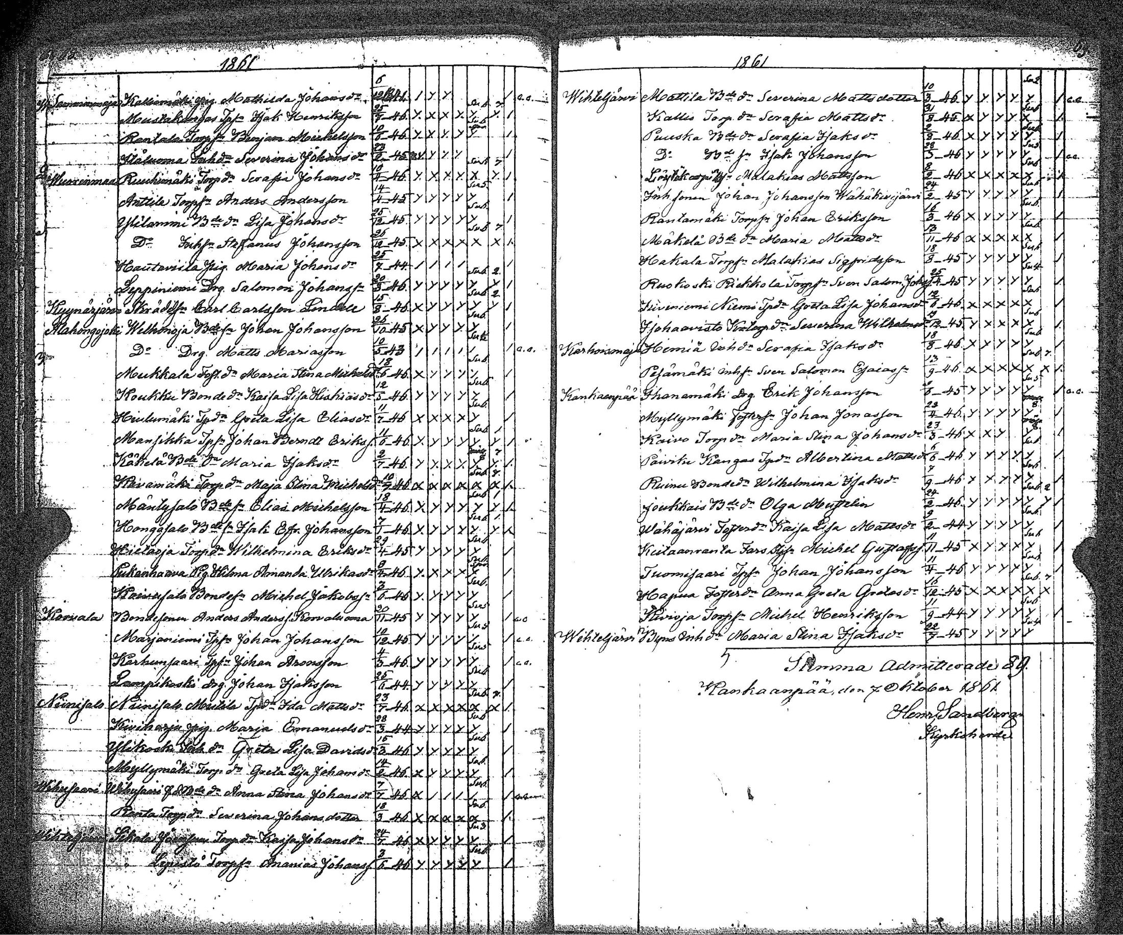 [ ../kirjat/Kirkonkirjat/kankaanpaa/rippilapset_1841-1883_jk517/kuvat/40.jpg ]