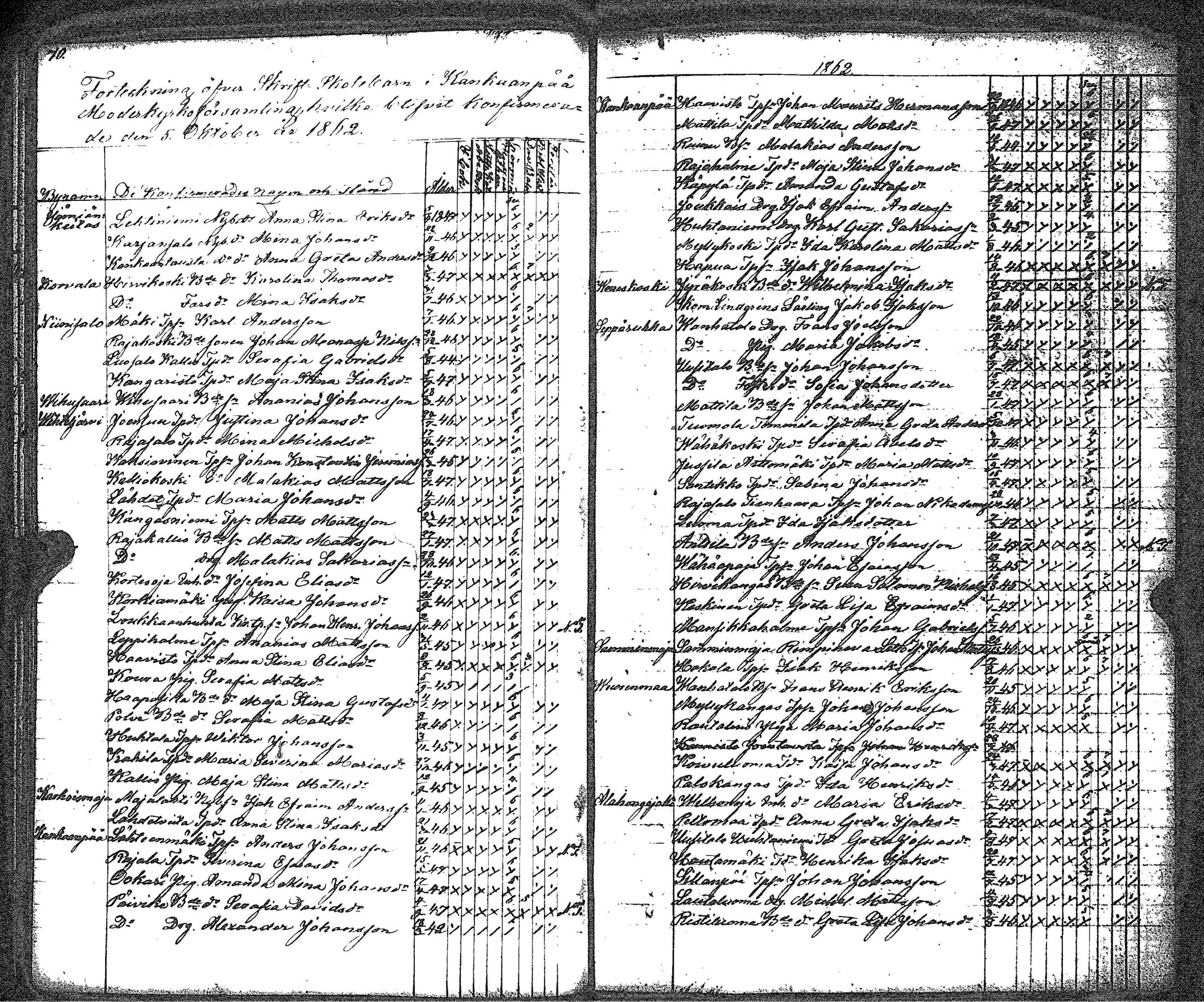 [ ../kirjat/Kirkonkirjat/kankaanpaa/rippilapset_1841-1883_jk517/kuvat/41.jpg ]