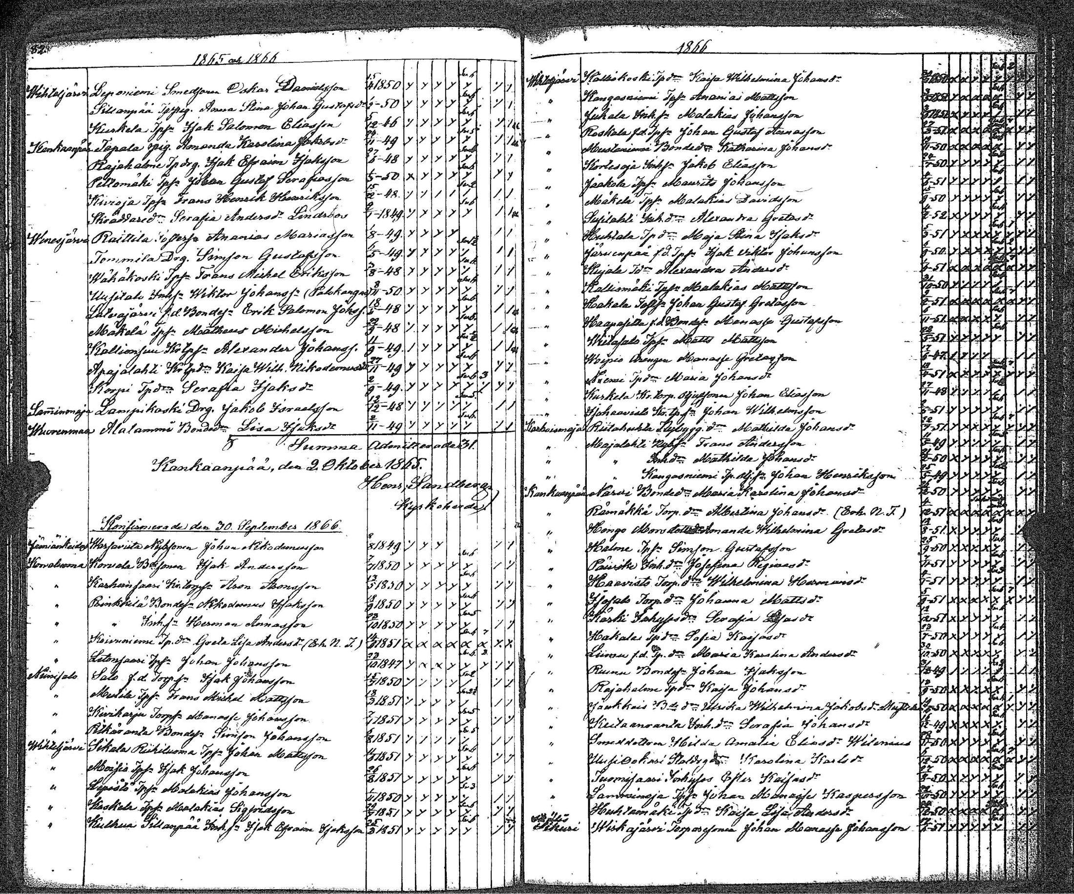 [ ../kirjat/Kirkonkirjat/kankaanpaa/rippilapset_1841-1883_jk517/kuvat/47.jpg ]