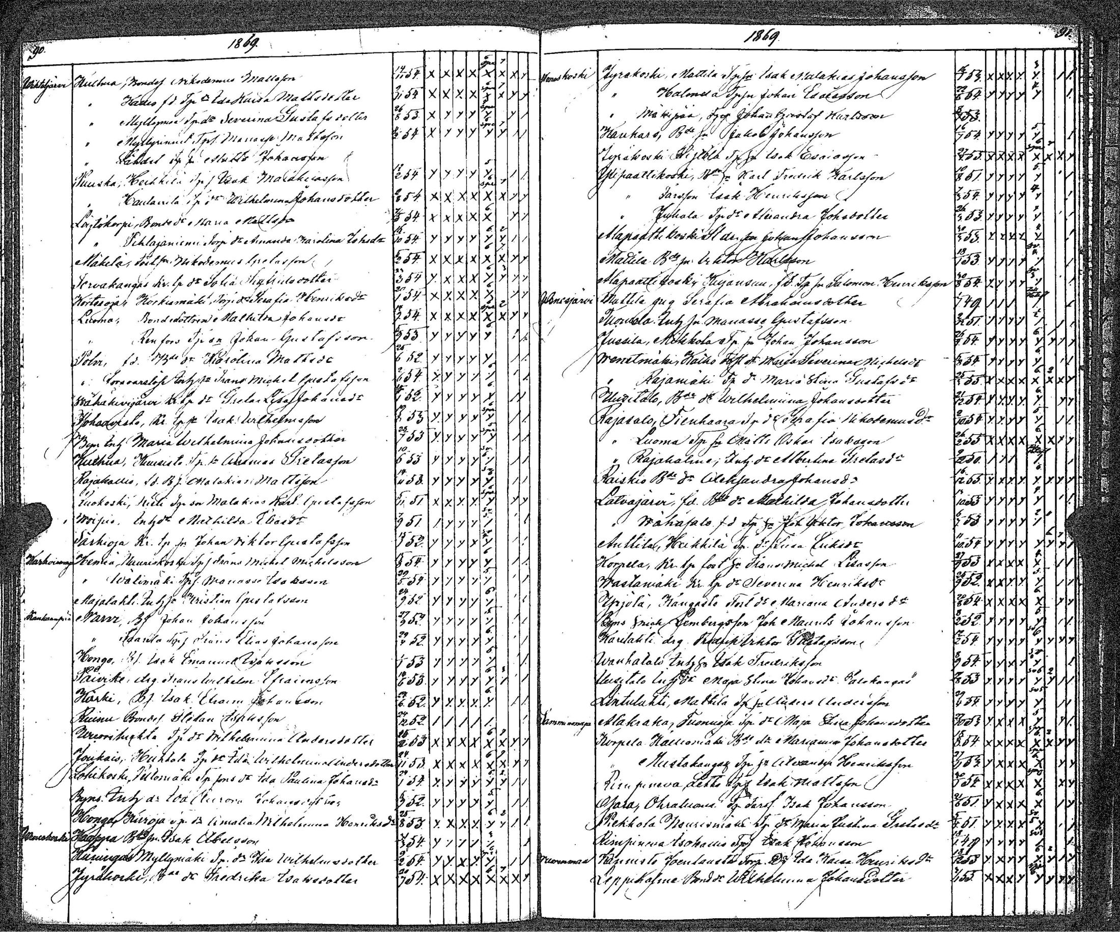 [ ../kirjat/Kirkonkirjat/kankaanpaa/rippilapset_1841-1883_jk517/kuvat/51.jpg ]