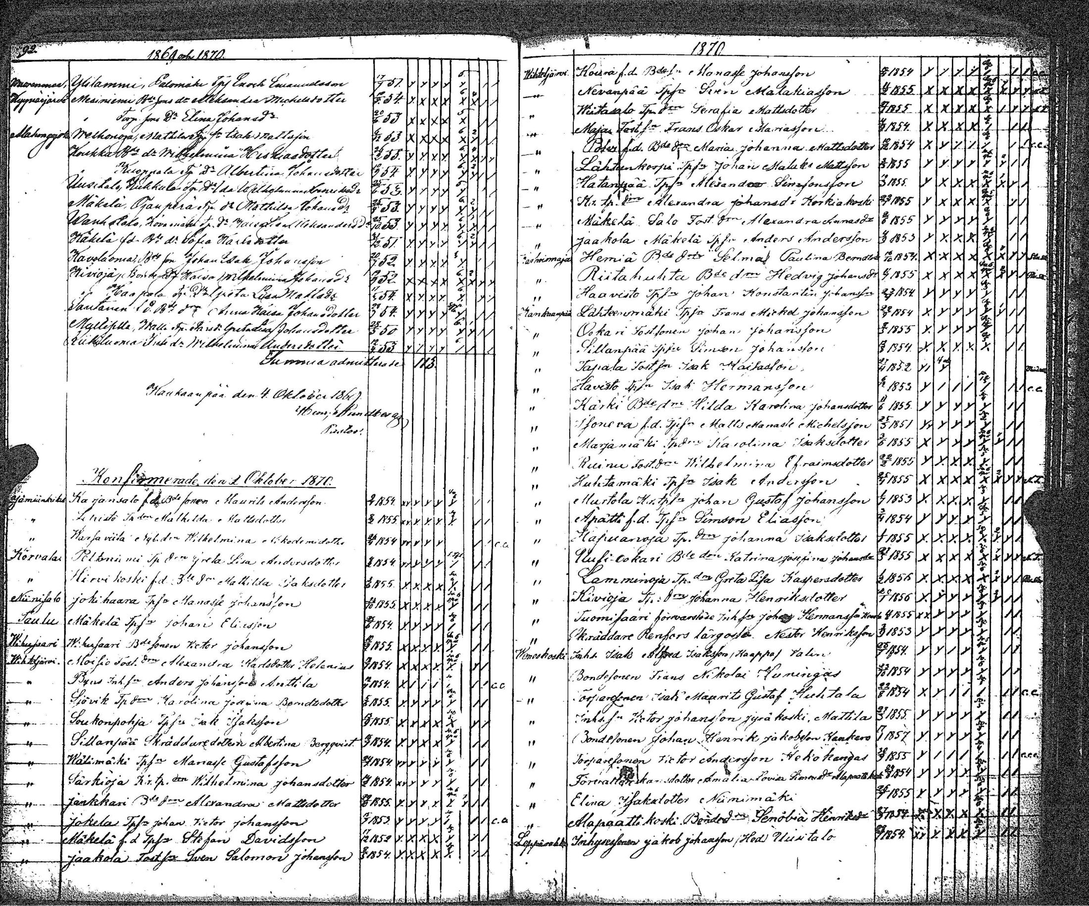 [ ../kirjat/Kirkonkirjat/kankaanpaa/rippilapset_1841-1883_jk517/kuvat/52.jpg ]