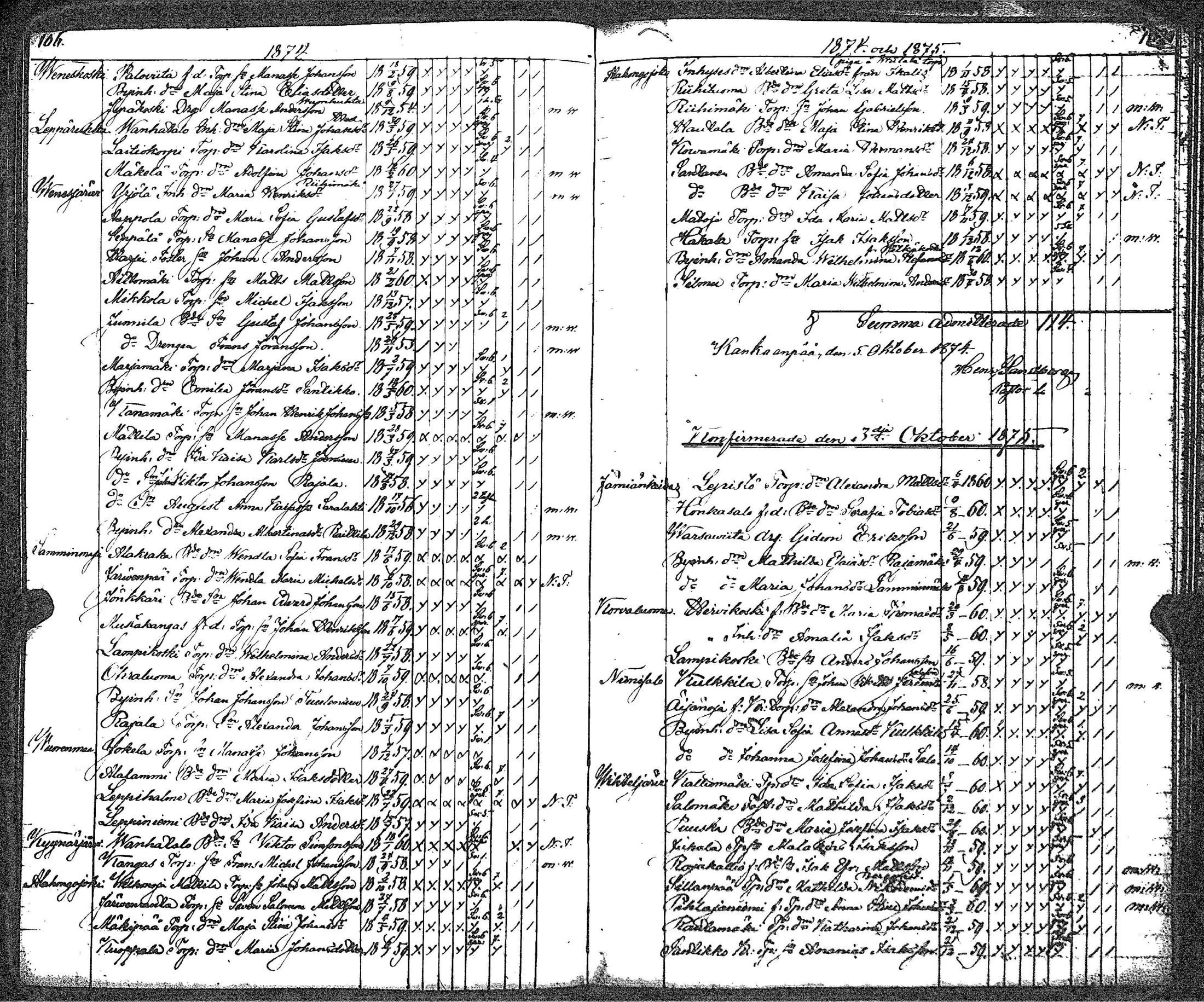 [ ../kirjat/Kirkonkirjat/kankaanpaa/rippilapset_1841-1883_jk517/kuvat/59.jpg ]