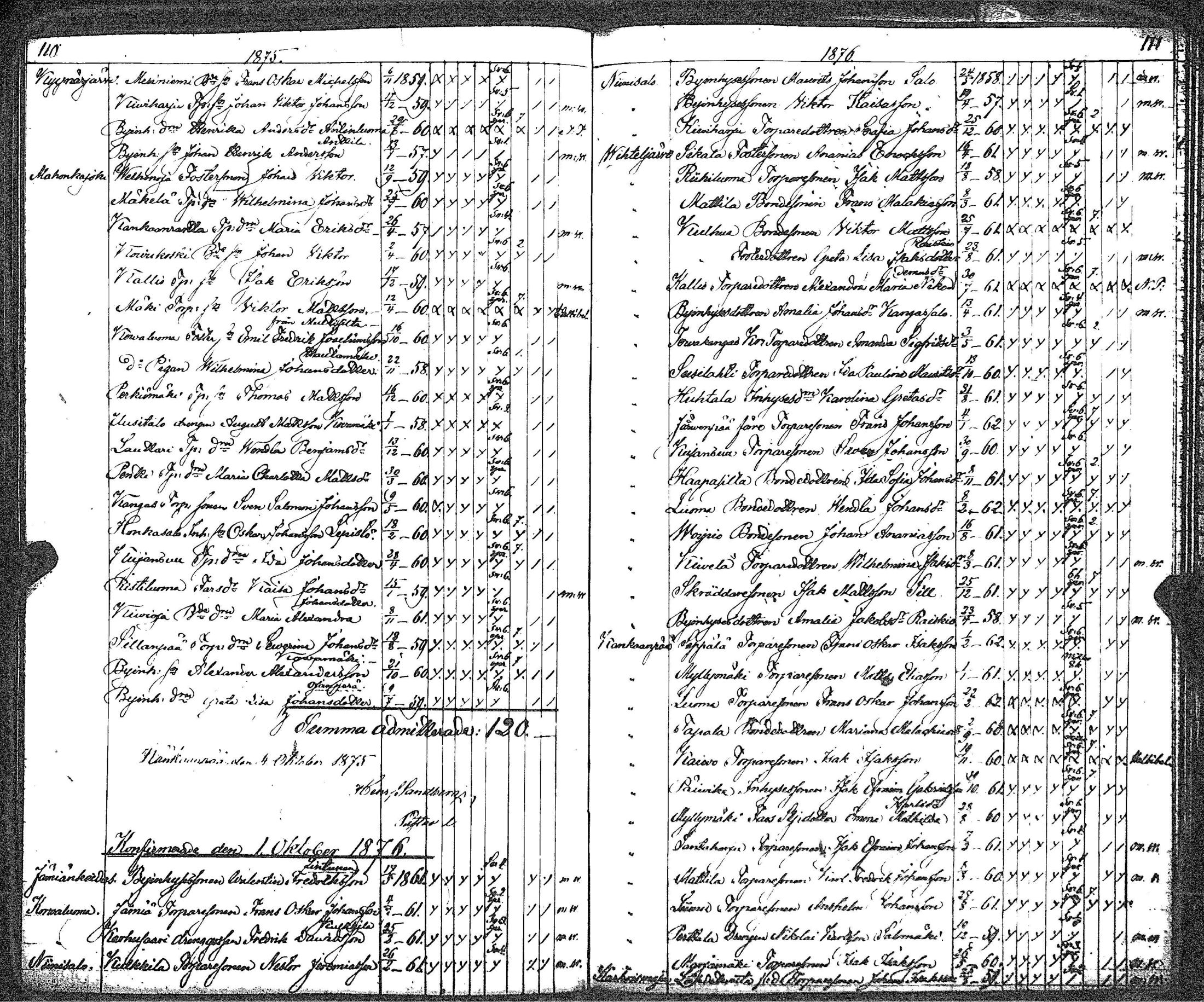 [ ../kirjat/Kirkonkirjat/kankaanpaa/rippilapset_1841-1883_jk517/kuvat/61.jpg ]