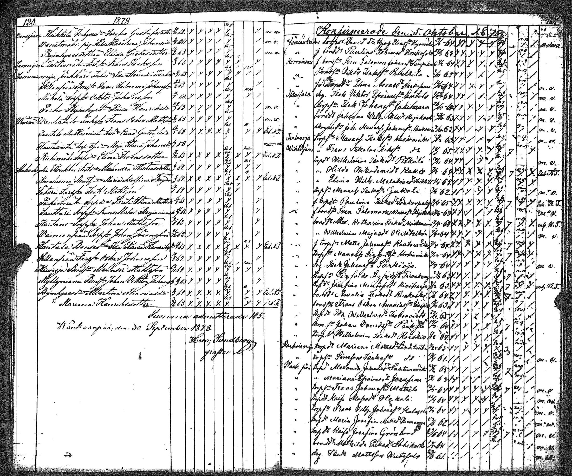 [ ../kirjat/Kirkonkirjat/kankaanpaa/rippilapset_1841-1883_jk517/kuvat/66.jpg ]