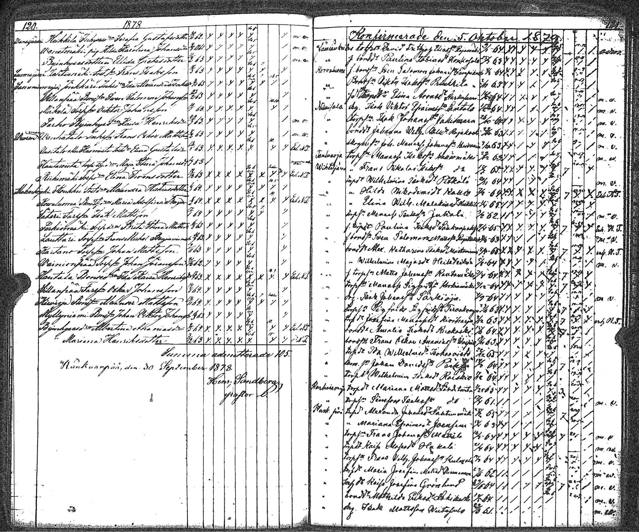 [ ../kirjat/Kirkonkirjat/kankaanpaa/rippilapset_1841-1883_jk517/kuvat/67.jpg ]