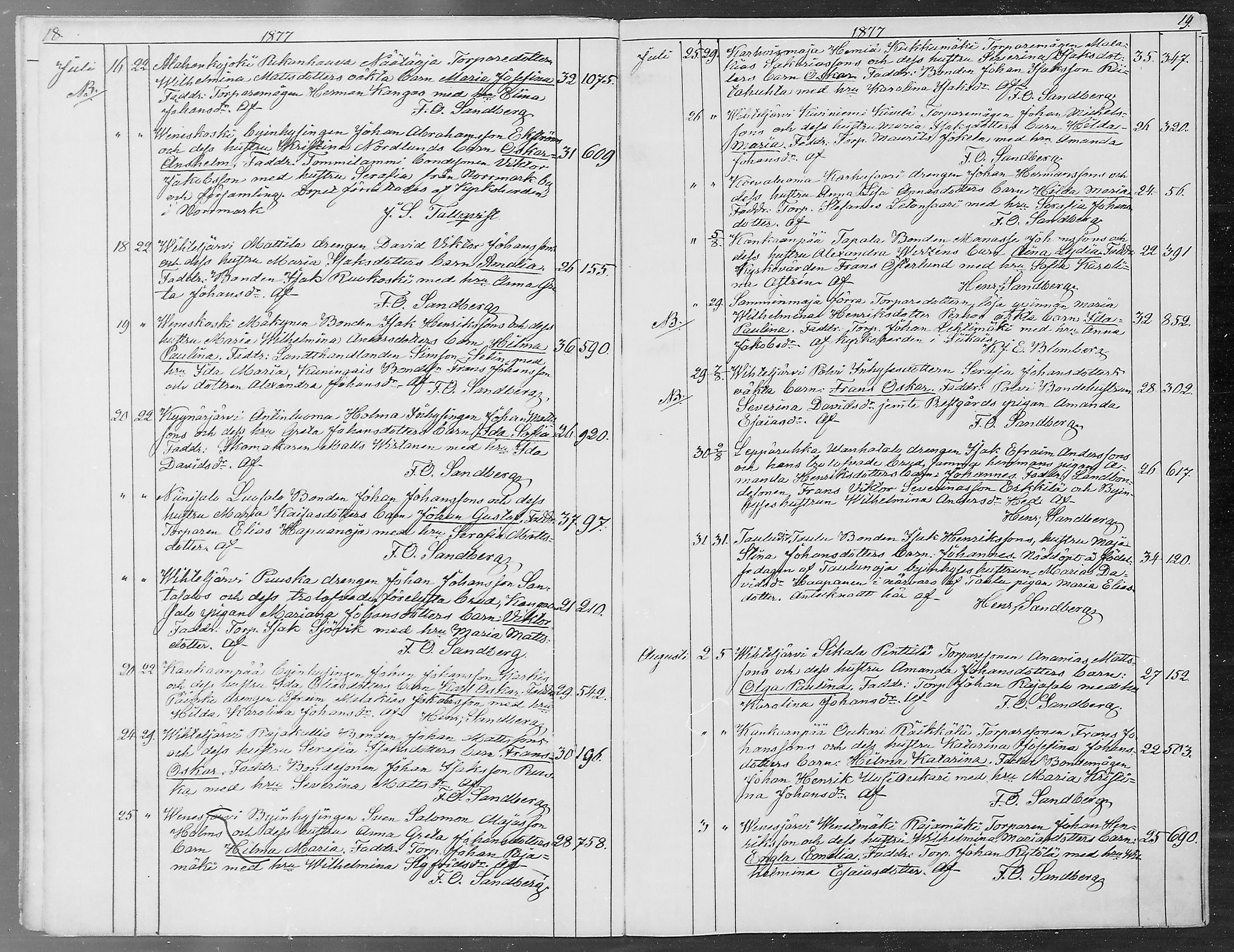 [ ../kirjat/Kirkonkirjat/kankaanpaa/syntyneet_1877-1884_mko10-15/kuvat/10.jpg ]
