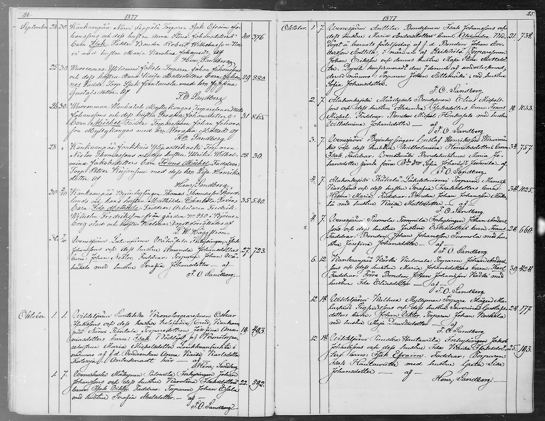 [ ../kirjat/Kirkonkirjat/kankaanpaa/syntyneet_1877-1884_mko10-15/kuvat/13.jpg ]