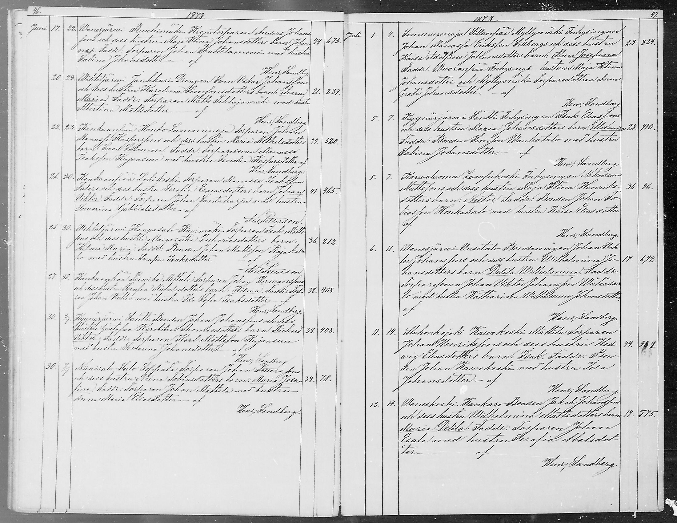 [ ../kirjat/Kirkonkirjat/kankaanpaa/syntyneet_1877-1884_mko10-15/kuvat/24.jpg ]