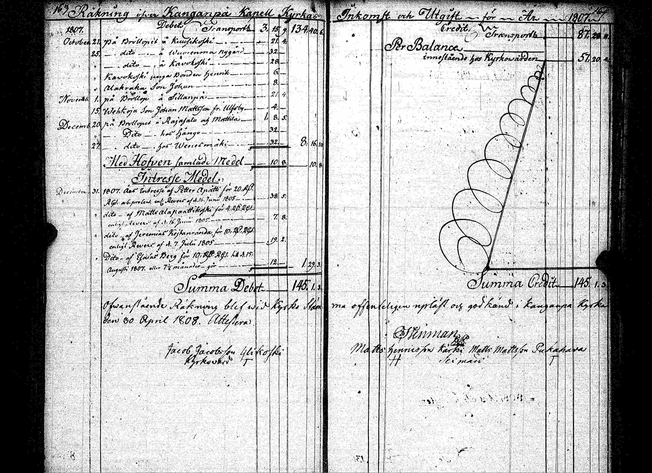 [ ../kirjat/Kirkonkirjat/kankaanpaa/tilit_1760-1824_jk520/kuvat/155.jpg ]