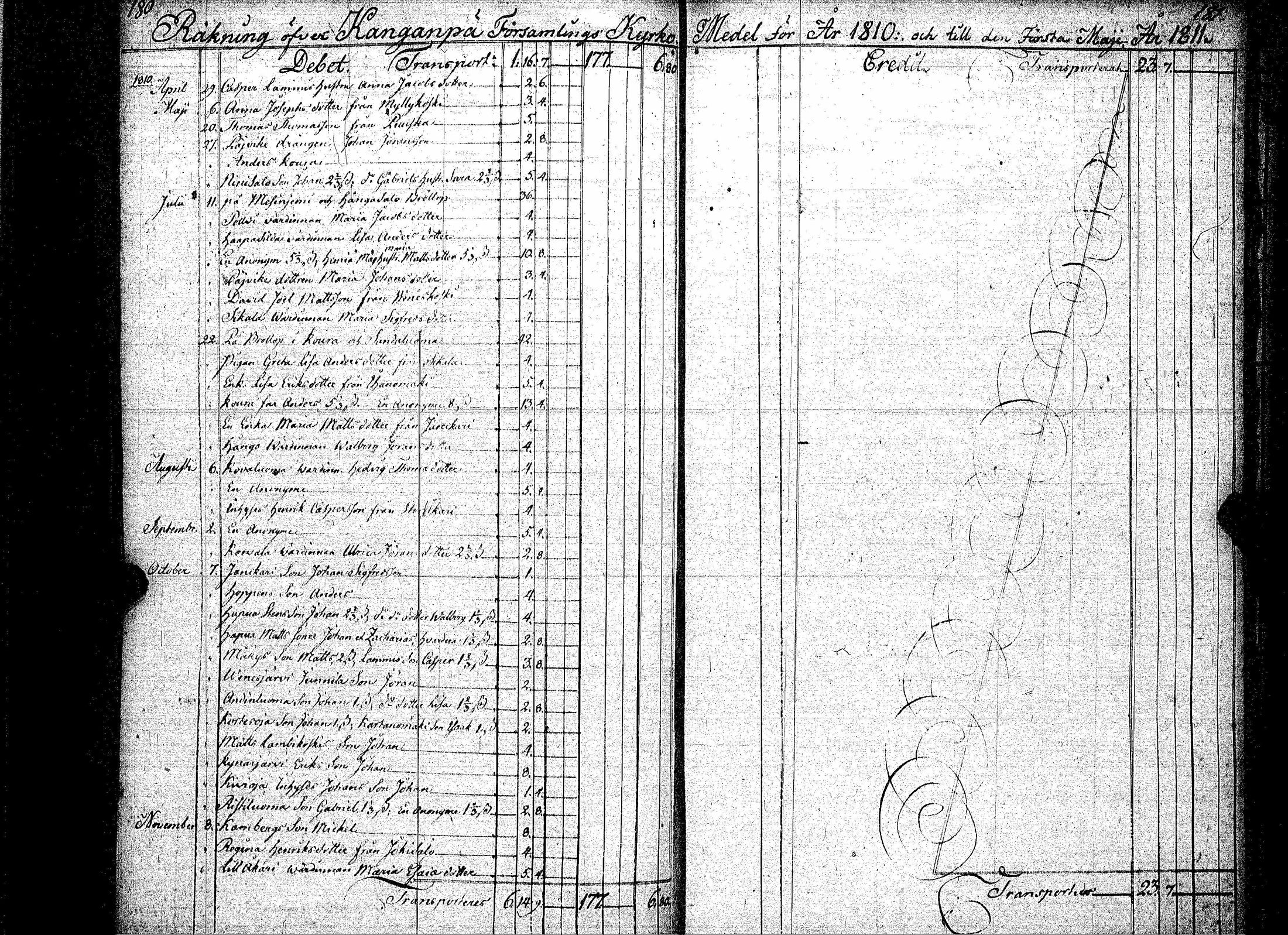 [ ../kirjat/Kirkonkirjat/kankaanpaa/tilit_1760-1824_jk520/kuvat/168.jpg ]