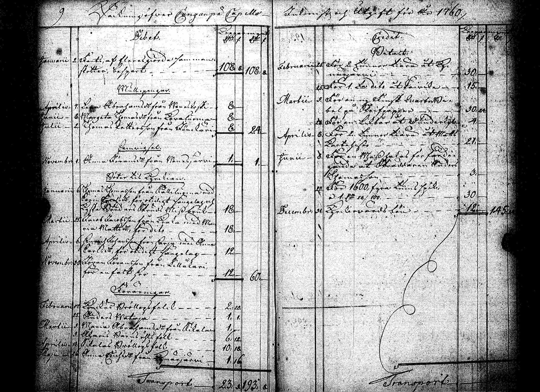 [ ../kirjat/Kirkonkirjat/kankaanpaa/tilit_1760-1824_jk520/kuvat/18.jpg ]