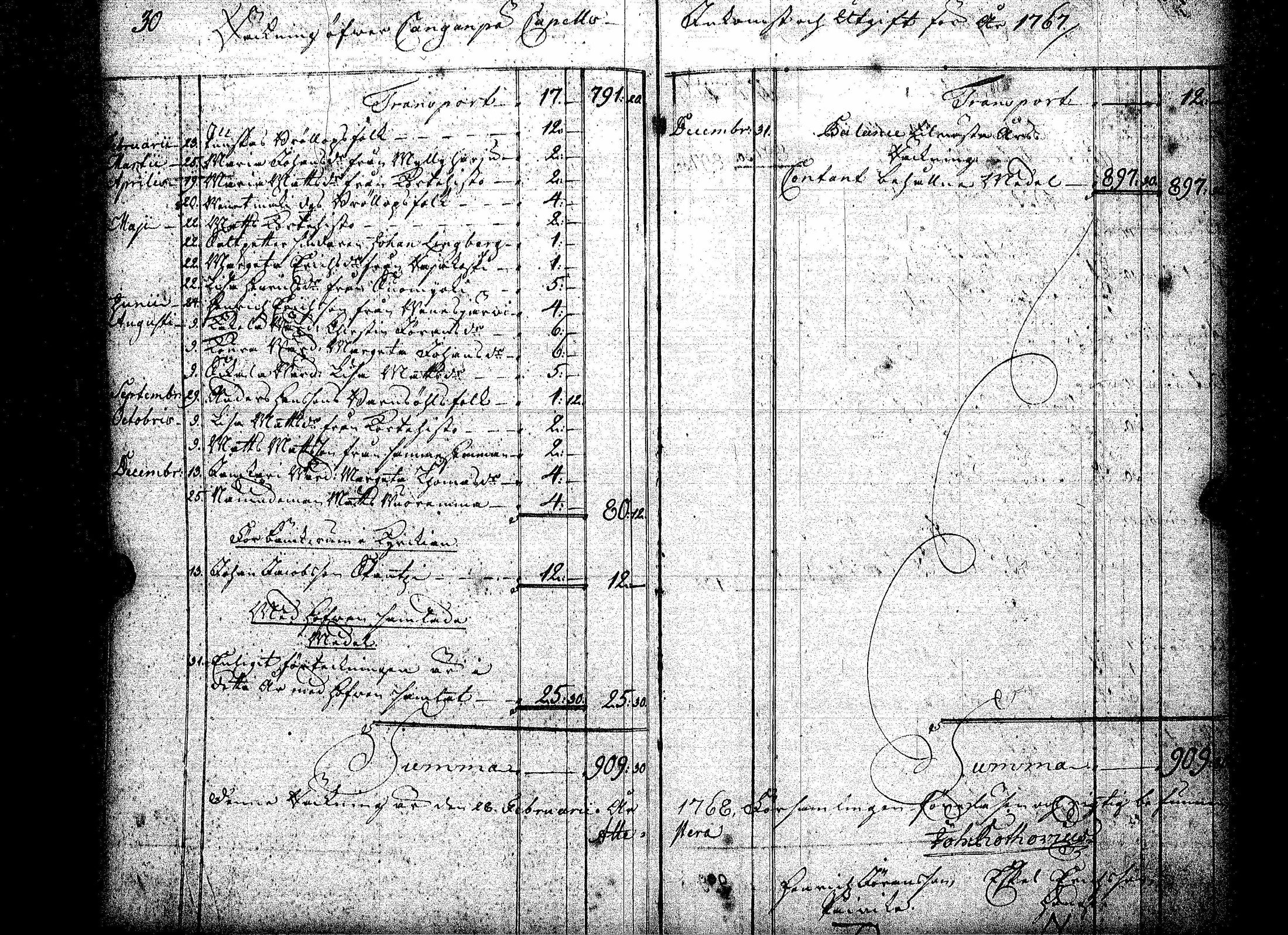 [ ../kirjat/Kirkonkirjat/kankaanpaa/tilit_1760-1824_jk520/kuvat/38.jpg ]