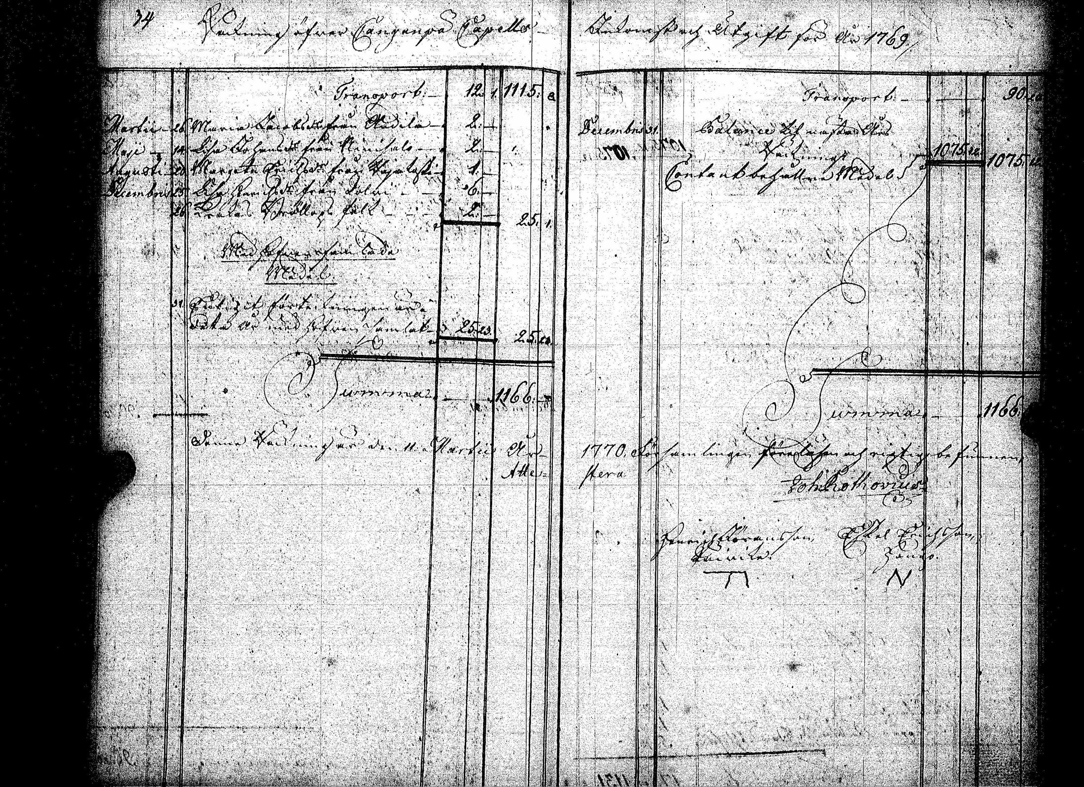 [ ../kirjat/Kirkonkirjat/kankaanpaa/tilit_1760-1824_jk520/kuvat/43.jpg ]