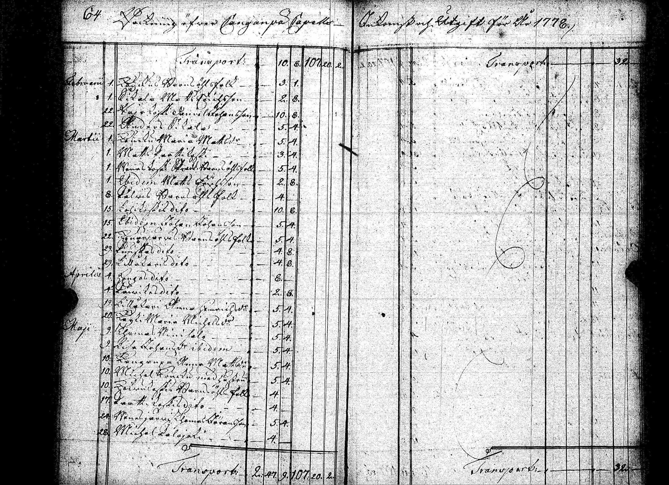 [ ../kirjat/Kirkonkirjat/kankaanpaa/tilit_1760-1824_jk520/kuvat/73.jpg ]
