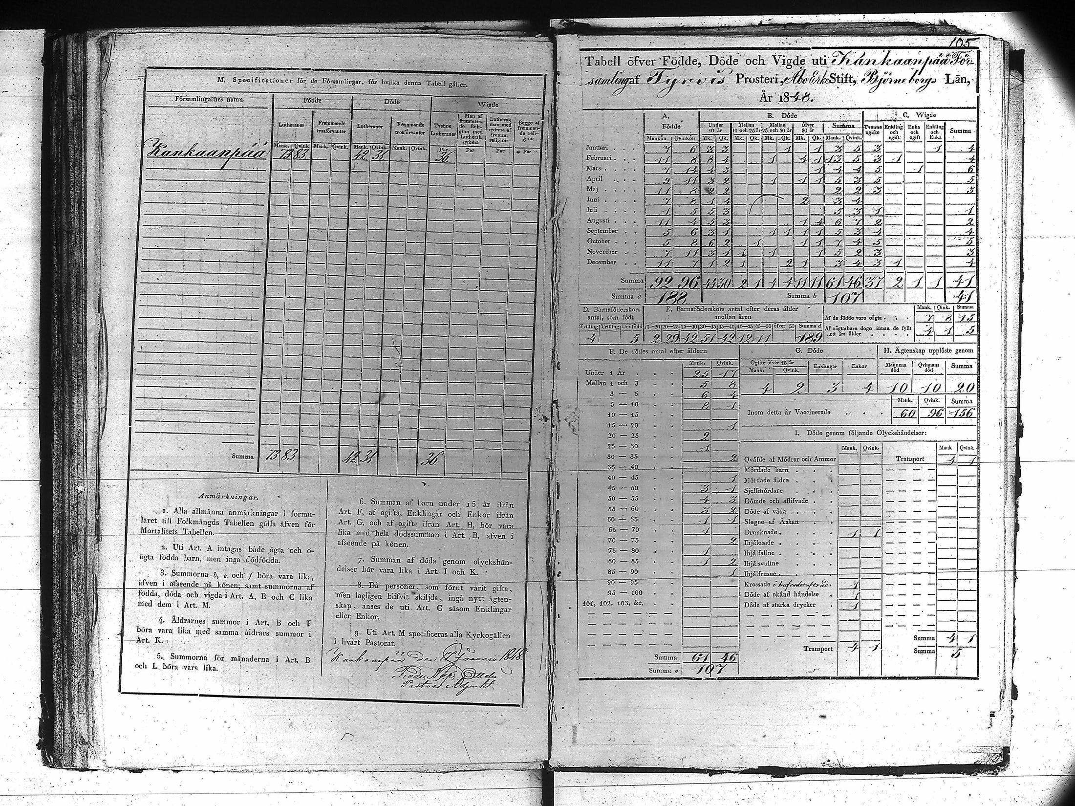 [ ../kirjat/Kirkonkirjat/kankaanpaa/vakilukutauluja_1805-1854_va161/kuvat/108.jpg ]