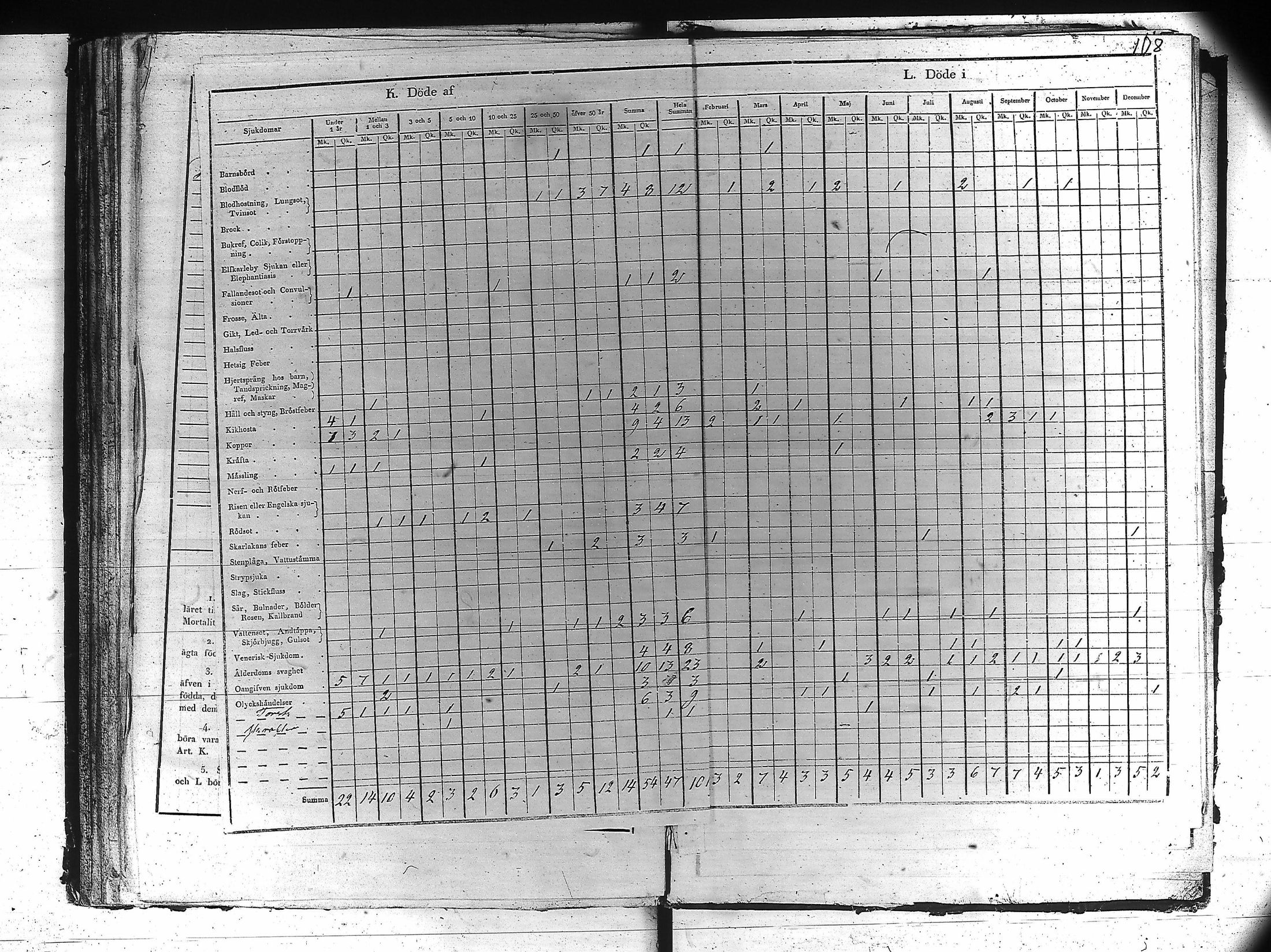 [ ../kirjat/Kirkonkirjat/kankaanpaa/vakilukutauluja_1805-1854_va161/kuvat/111.jpg ]