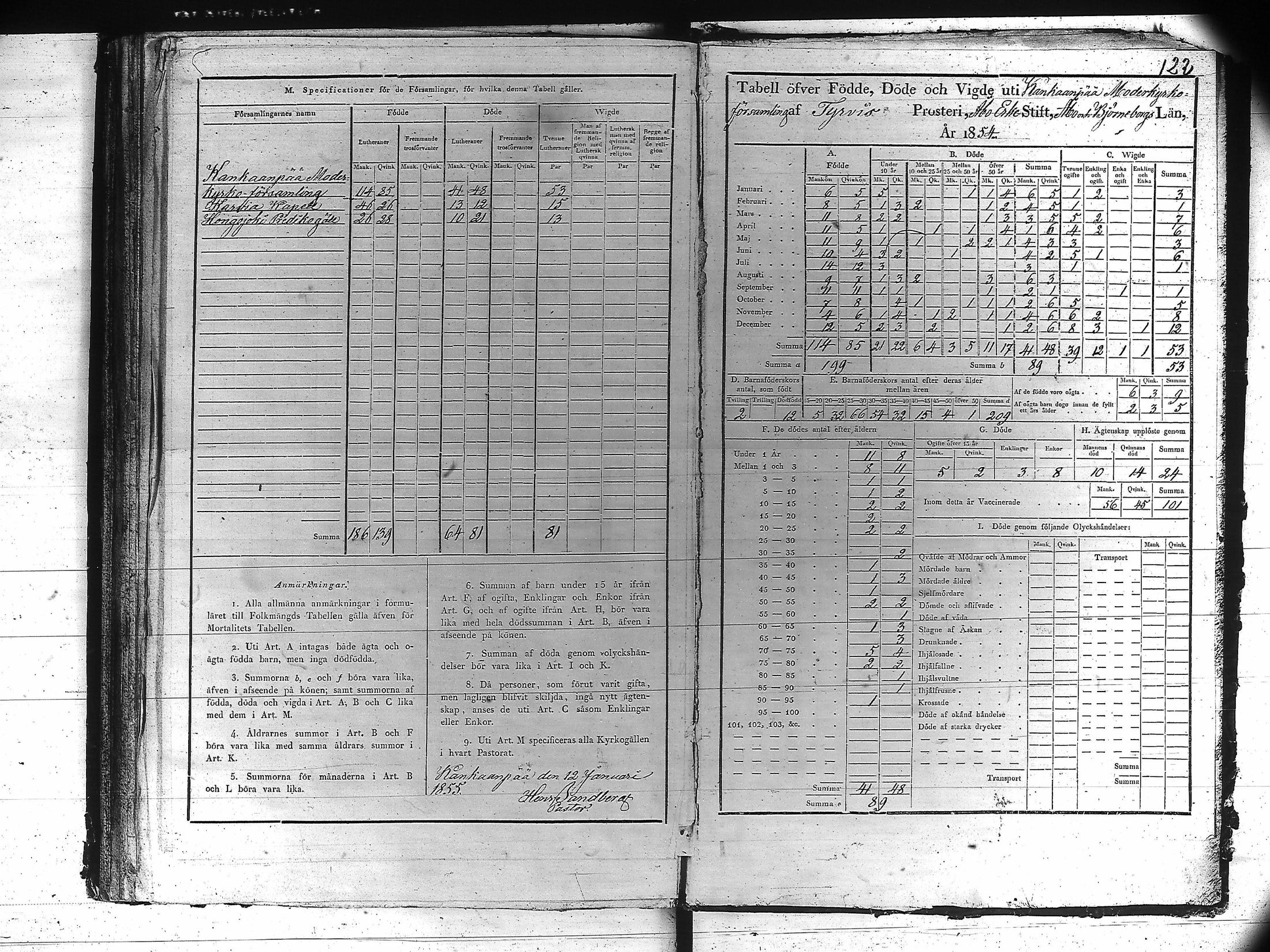 [ ../kirjat/Kirkonkirjat/kankaanpaa/vakilukutauluja_1805-1854_va161/kuvat/126.jpg ]