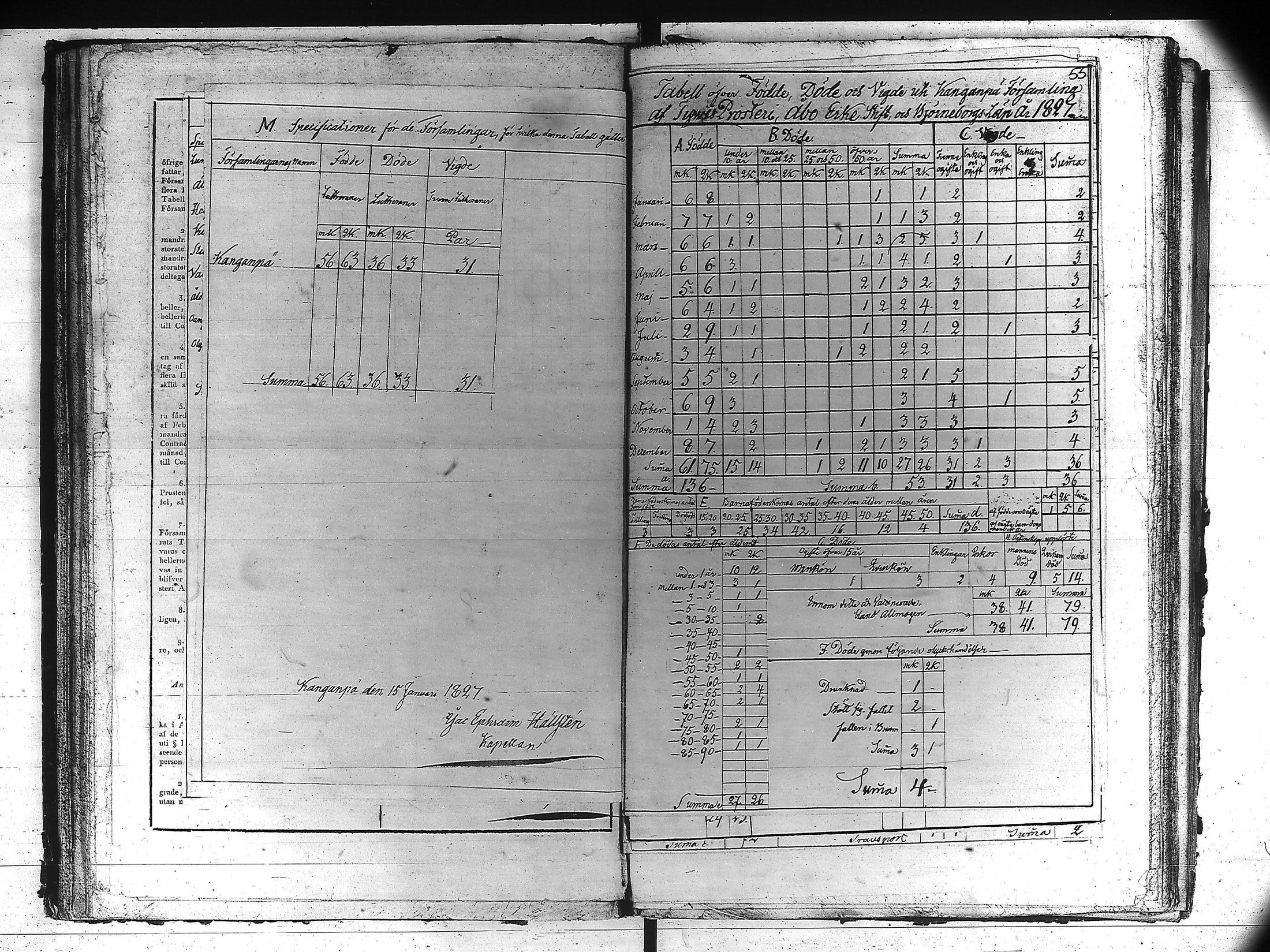 [ ../kirjat/Kirkonkirjat/kankaanpaa/vakilukutauluja_1805-1854_va161/kuvat/58.jpg ]