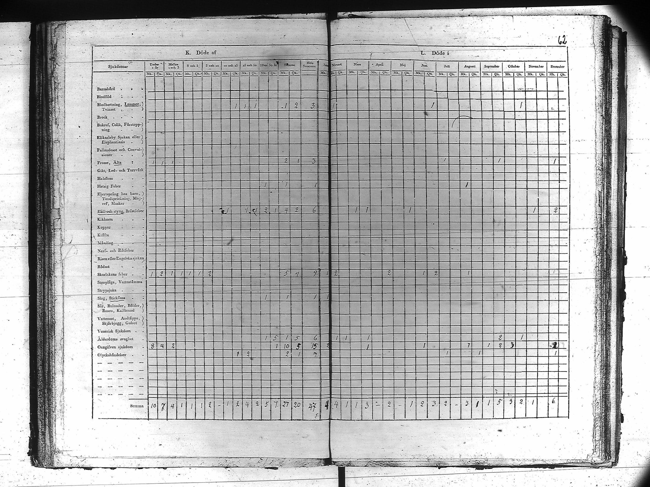 [ ../kirjat/Kirkonkirjat/kankaanpaa/vakilukutauluja_1805-1854_va161/kuvat/65.jpg ]