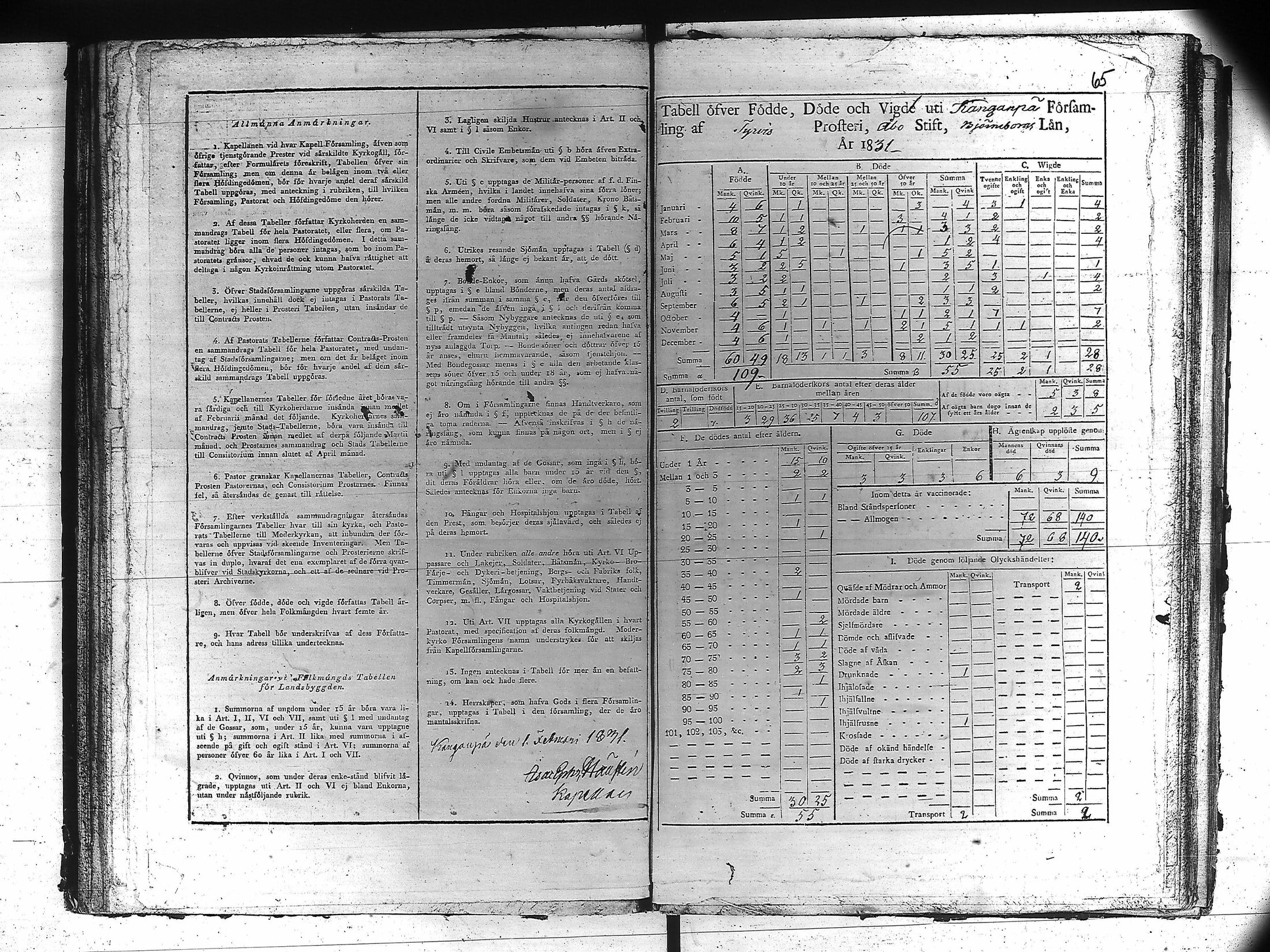 [ ../kirjat/Kirkonkirjat/kankaanpaa/vakilukutauluja_1805-1854_va161/kuvat/68.jpg ]