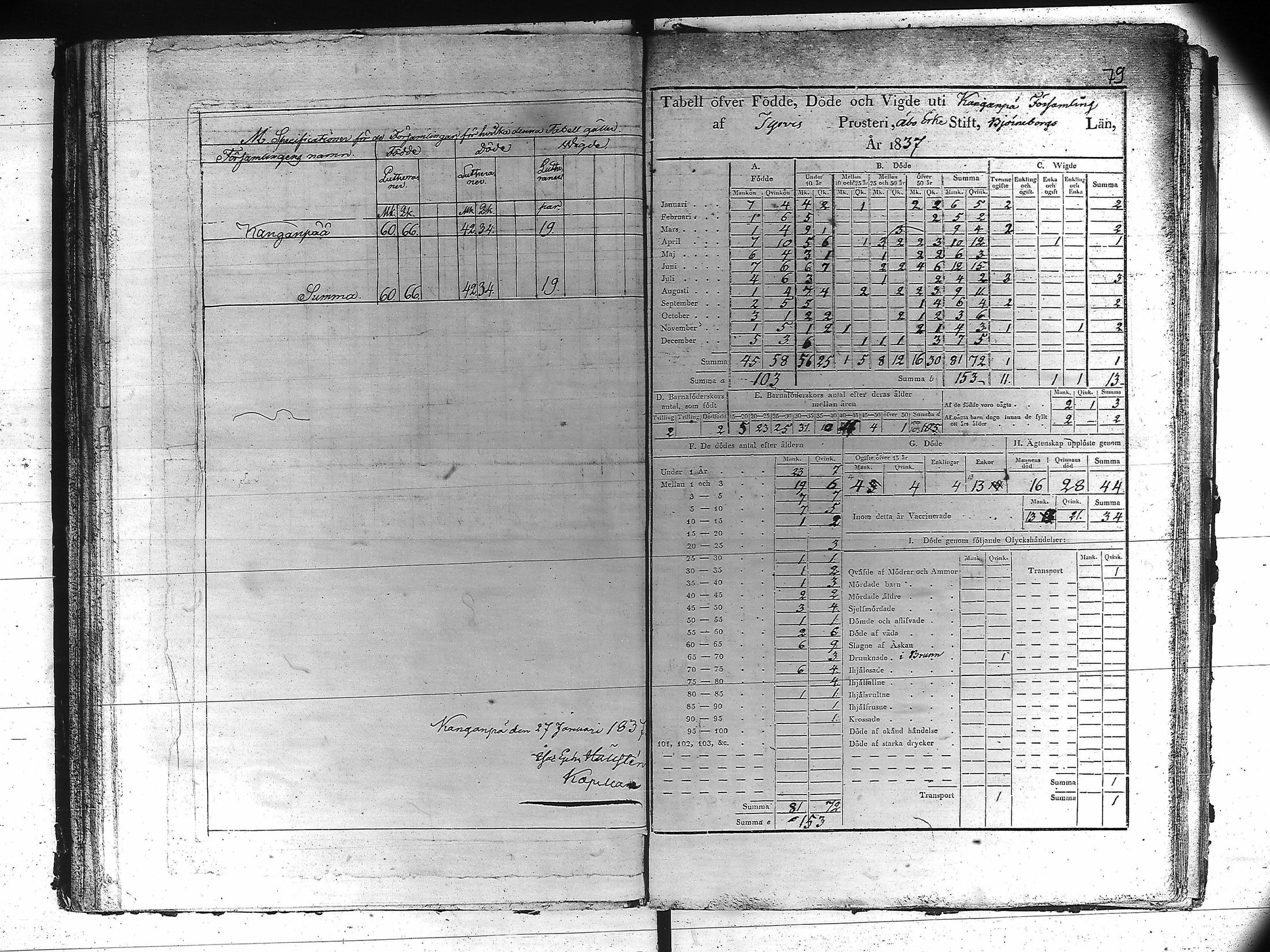 [ ../kirjat/Kirkonkirjat/kankaanpaa/vakilukutauluja_1805-1854_va161/kuvat/82.jpg ]
