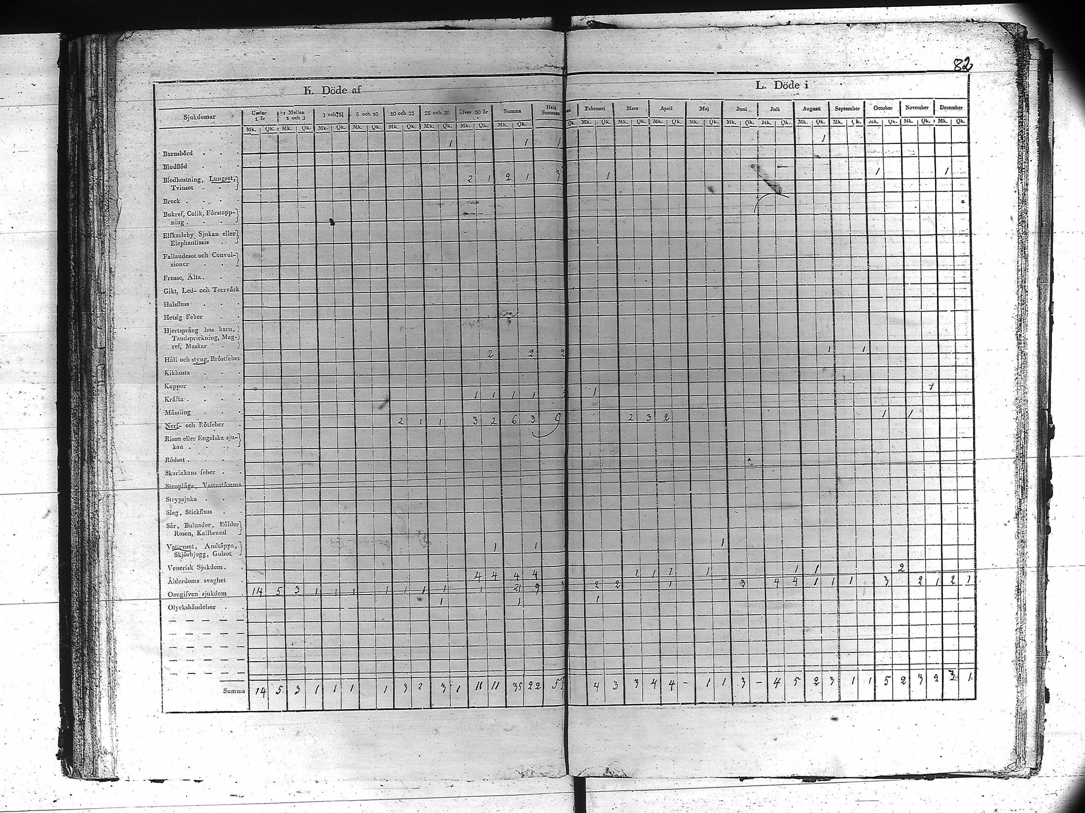[ ../kirjat/Kirkonkirjat/kankaanpaa/vakilukutauluja_1805-1854_va161/kuvat/85.jpg ]