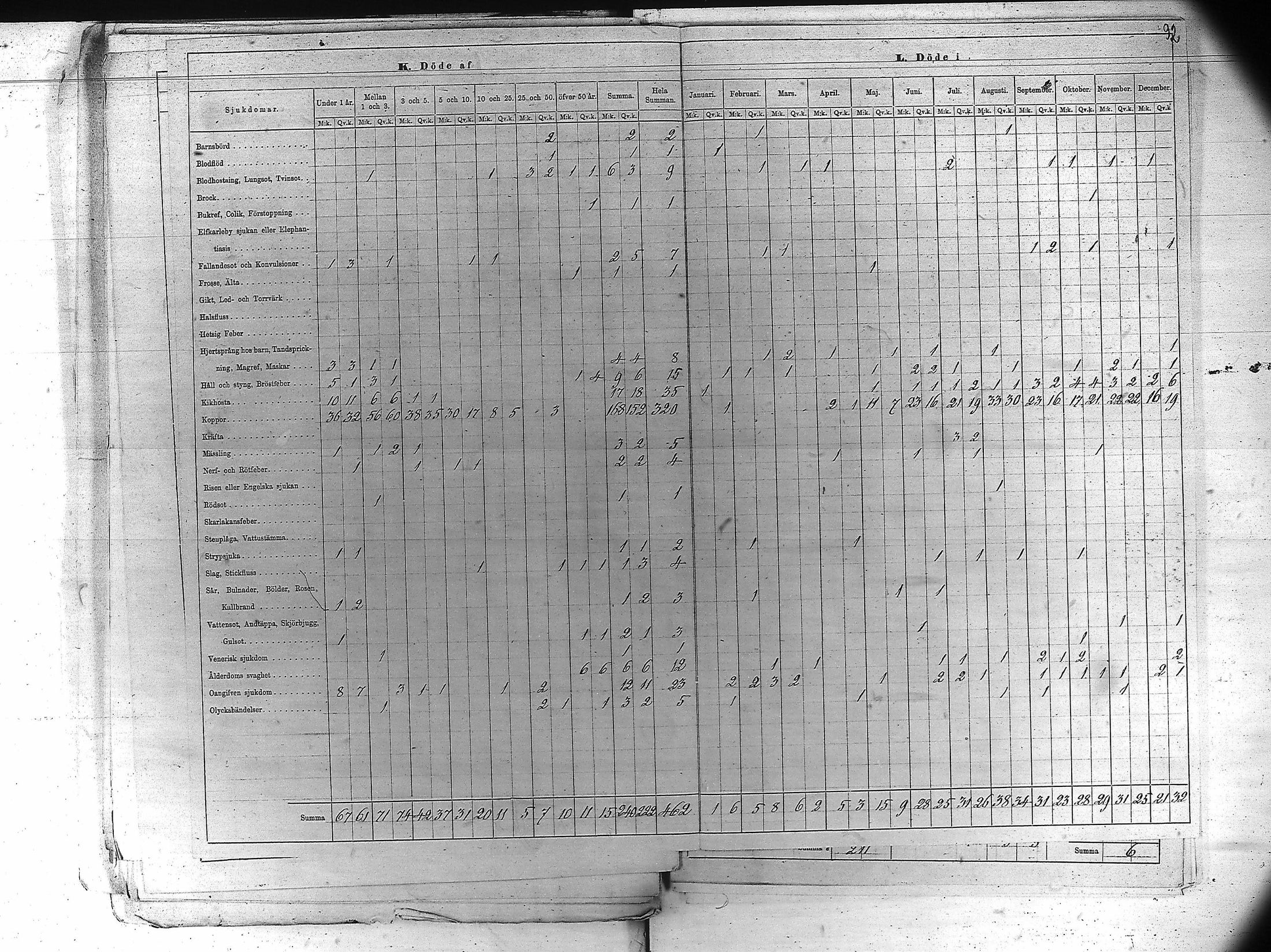 [ ../kirjat/Kirkonkirjat/kankaanpaa/vakilukutauluja_1855-1877_va161-162/kuvat/103.jpg ]