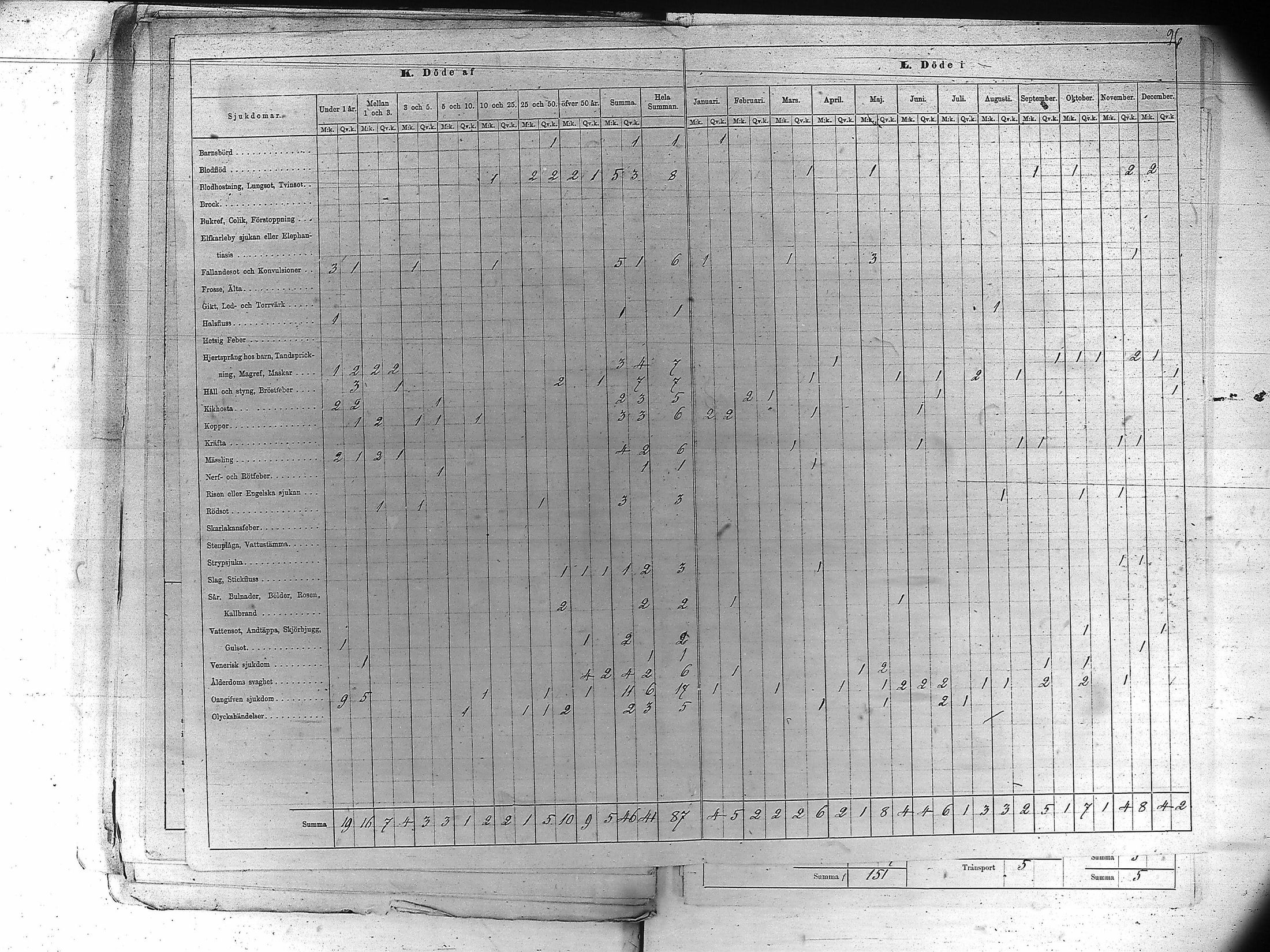[ ../kirjat/Kirkonkirjat/kankaanpaa/vakilukutauluja_1855-1877_va161-162/kuvat/107.jpg ]