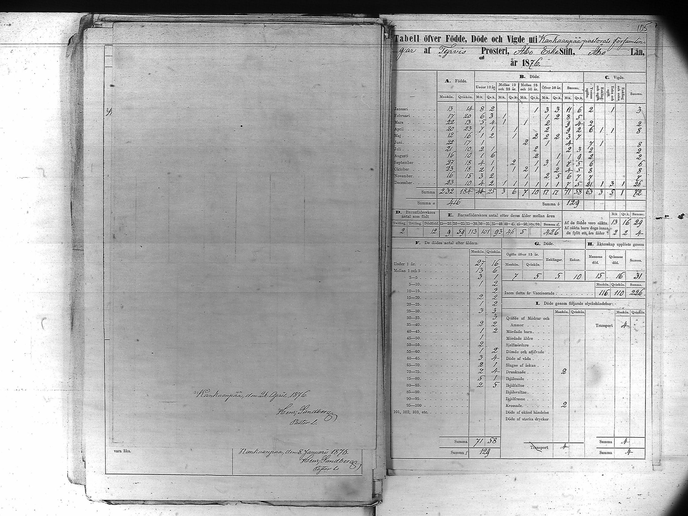 [ ../kirjat/Kirkonkirjat/kankaanpaa/vakilukutauluja_1855-1877_va161-162/kuvat/116.jpg ]