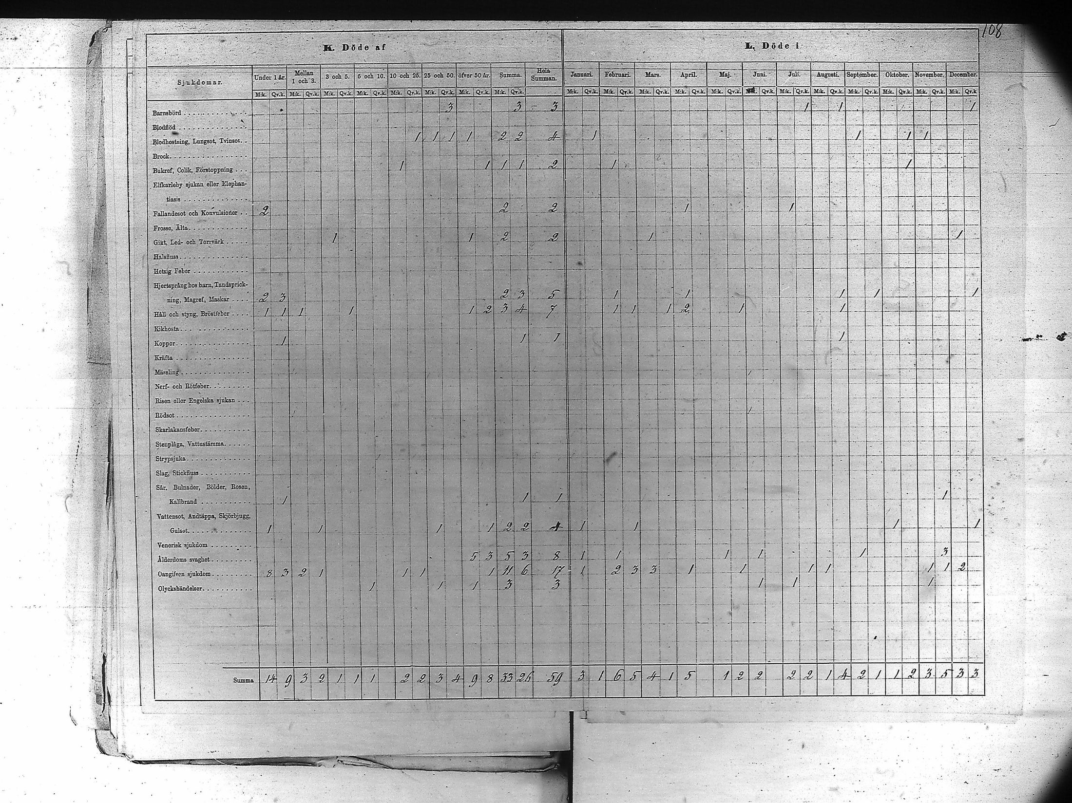 [ ../kirjat/Kirkonkirjat/kankaanpaa/vakilukutauluja_1855-1877_va161-162/kuvat/119.jpg ]