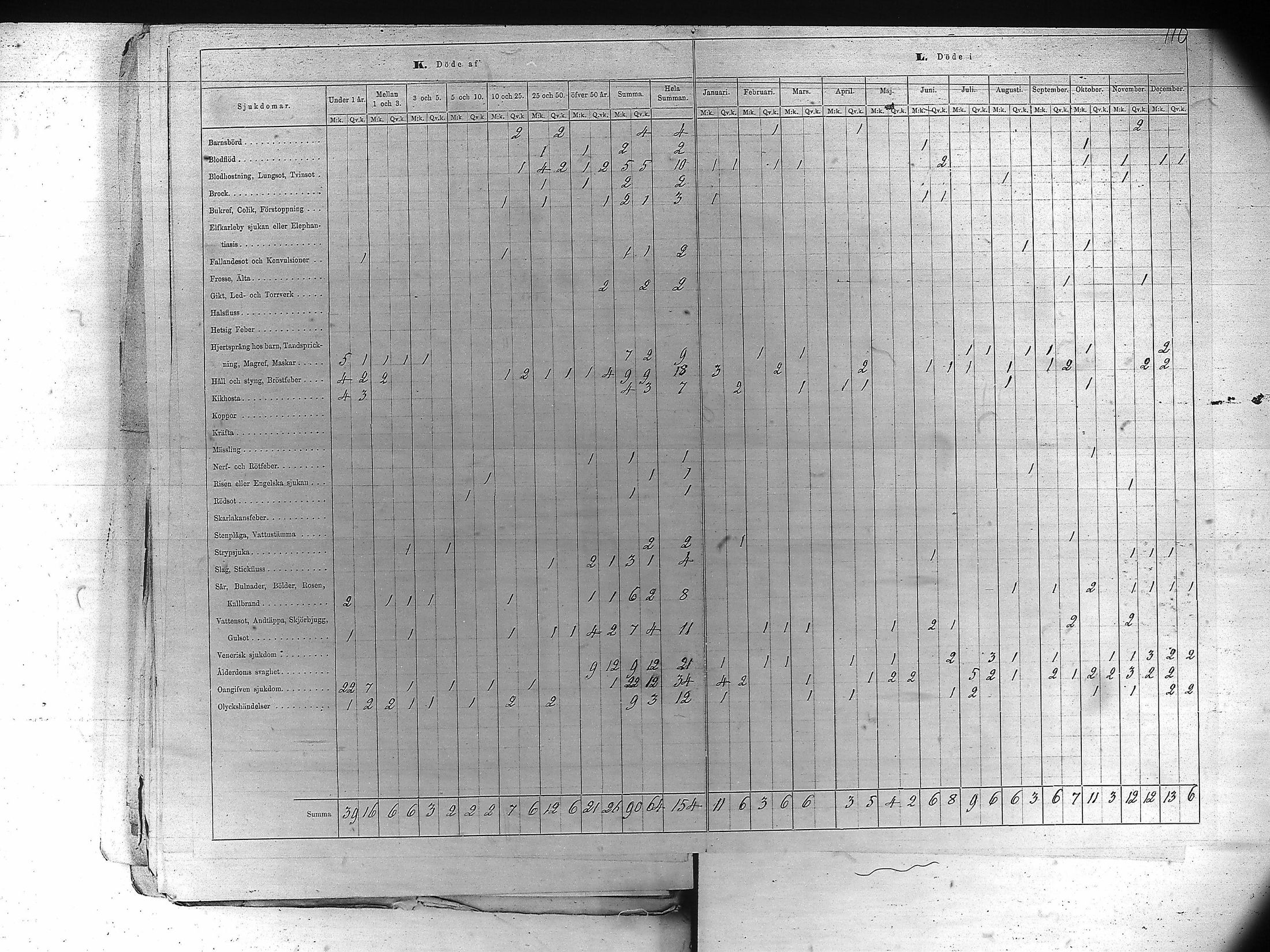 [ ../kirjat/Kirkonkirjat/kankaanpaa/vakilukutauluja_1855-1877_va161-162/kuvat/121.jpg ]