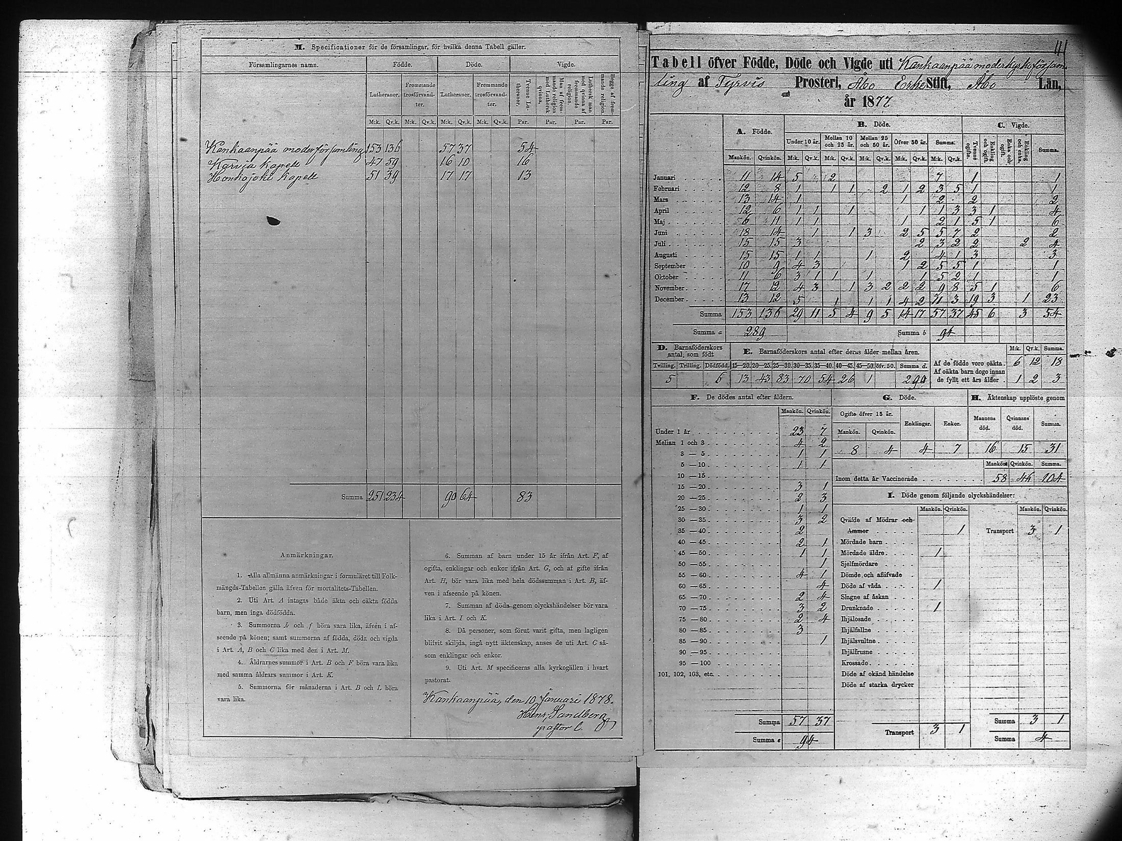 [ ../kirjat/Kirkonkirjat/kankaanpaa/vakilukutauluja_1855-1877_va161-162/kuvat/122.jpg ]