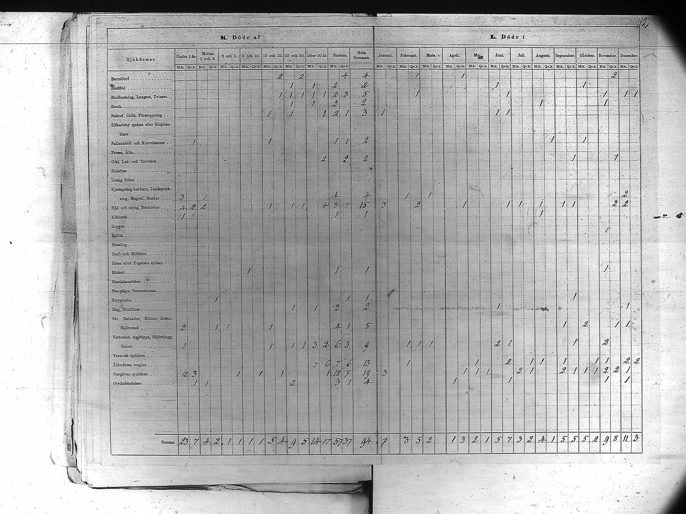 [ ../kirjat/Kirkonkirjat/kankaanpaa/vakilukutauluja_1855-1877_va161-162/kuvat/123.jpg ]