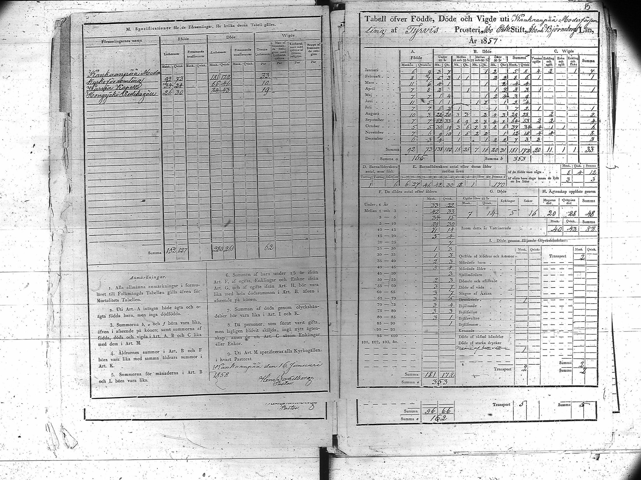 [ ../kirjat/Kirkonkirjat/kankaanpaa/vakilukutauluja_1855-1877_va161-162/kuvat/15.jpg ]