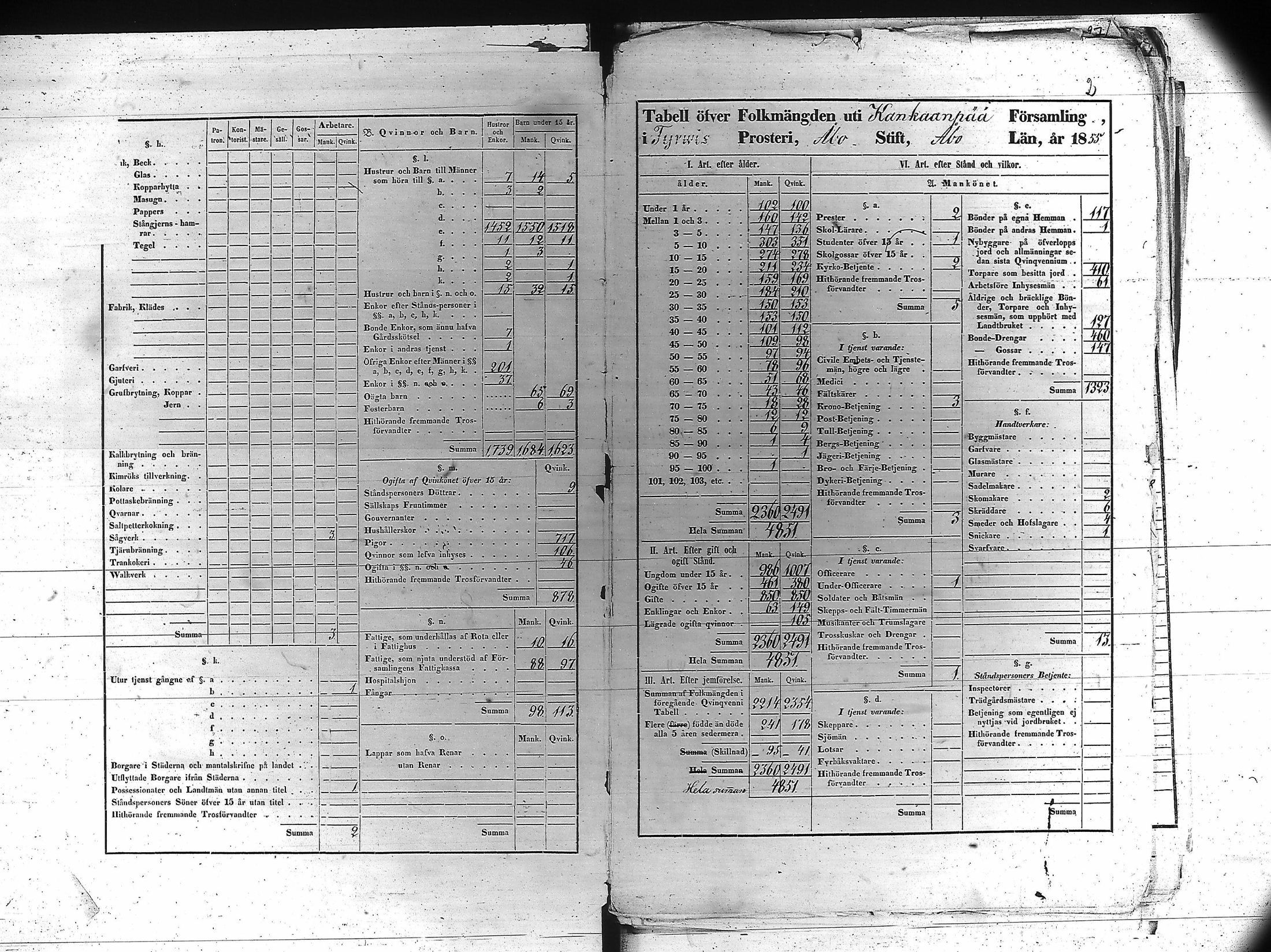 [ ../kirjat/Kirkonkirjat/kankaanpaa/vakilukutauluja_1855-1877_va161-162/kuvat/2.jpg ]