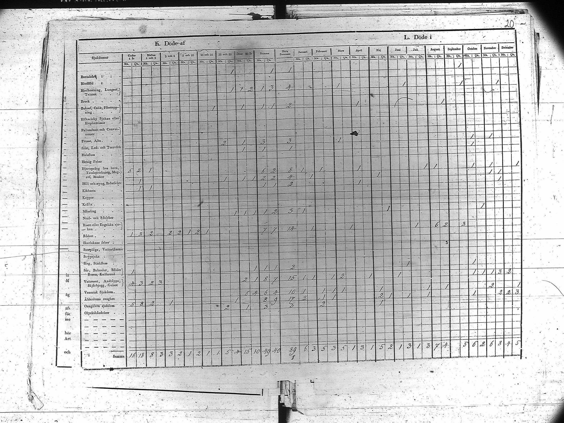 [ ../kirjat/Kirkonkirjat/kankaanpaa/vakilukutauluja_1855-1877_va161-162/kuvat/20.jpg ]