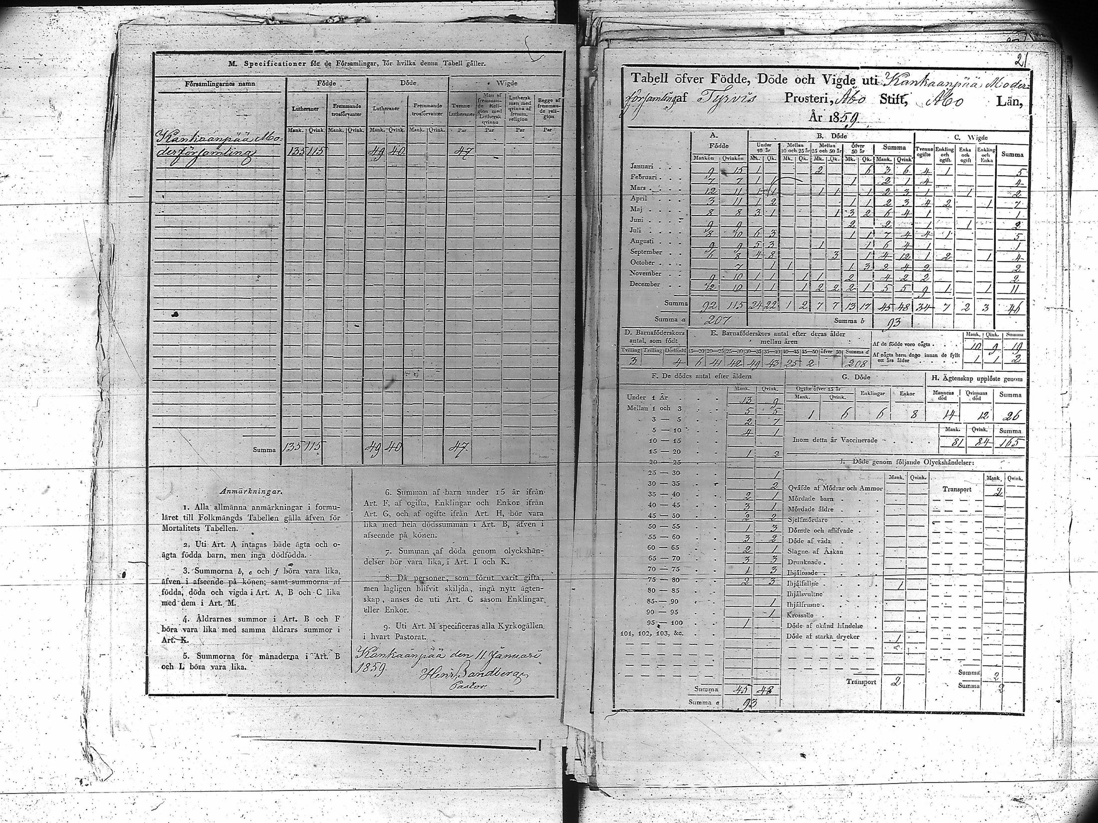 [ ../kirjat/Kirkonkirjat/kankaanpaa/vakilukutauluja_1855-1877_va161-162/kuvat/21.jpg ]